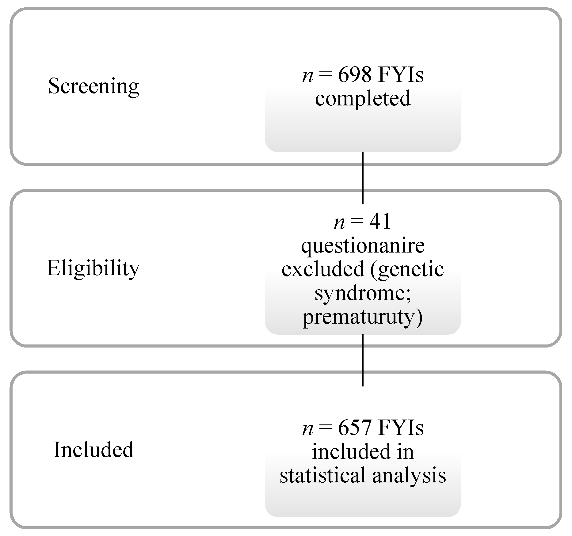 Brainsci 10 00108 g001