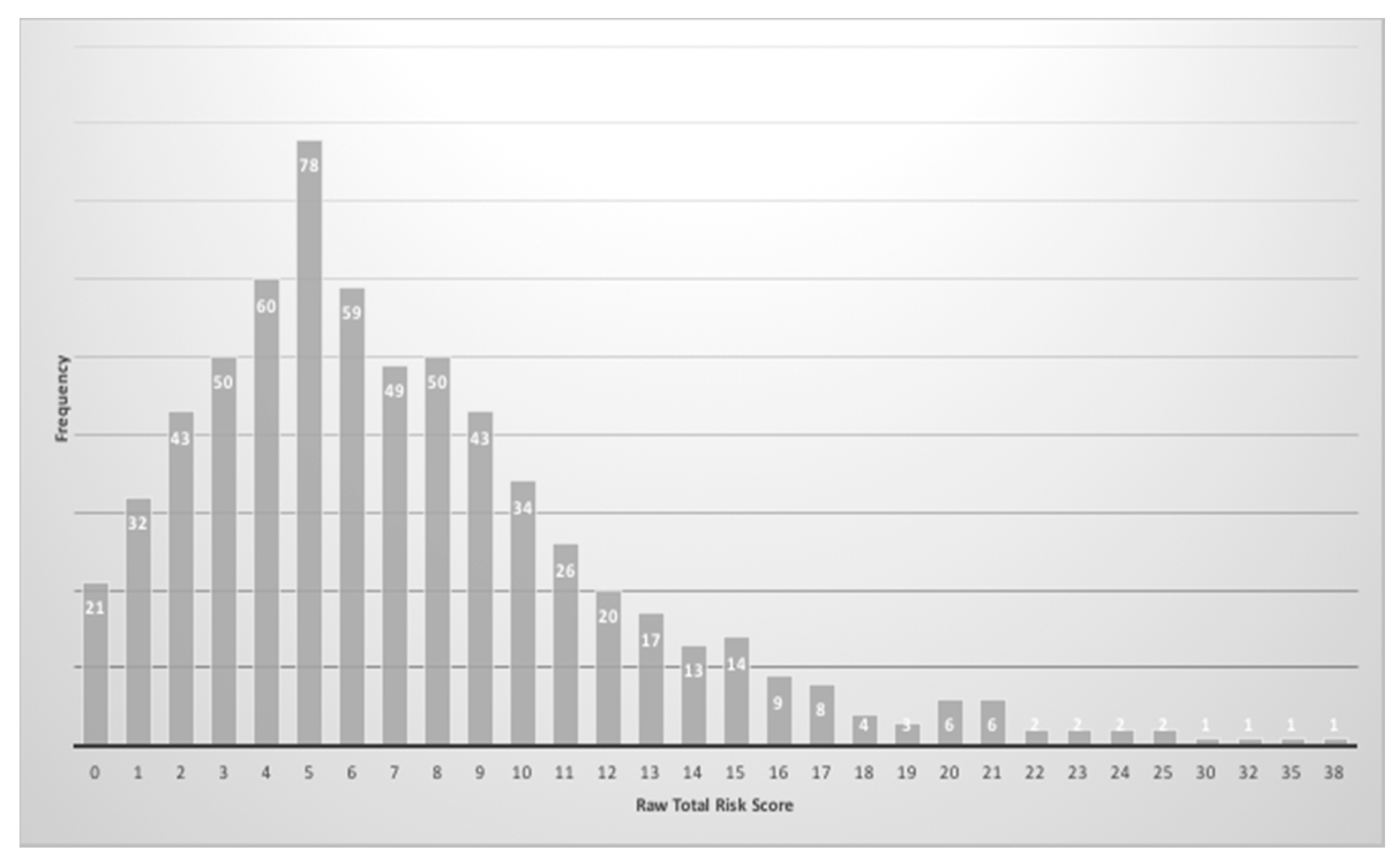 Brainsci 10 00108 g002