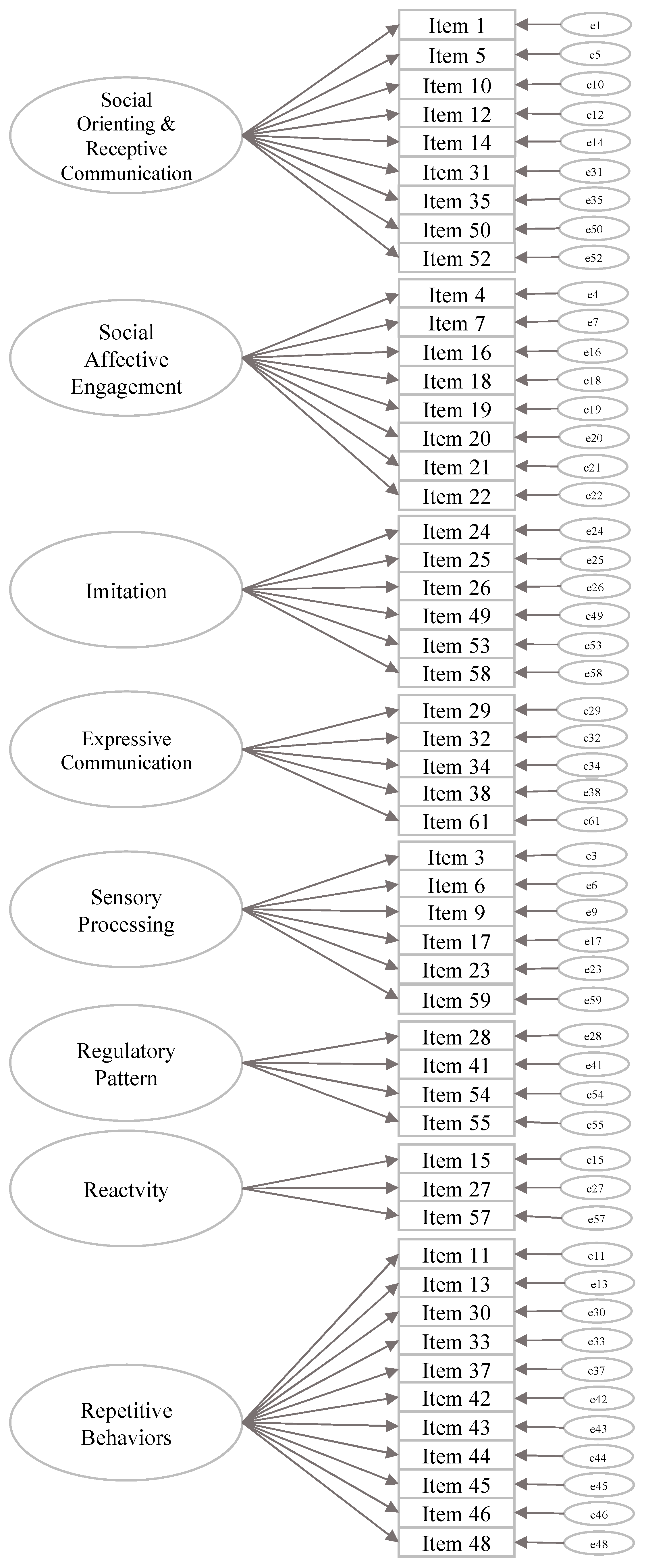 Brainsci 10 00108 g003