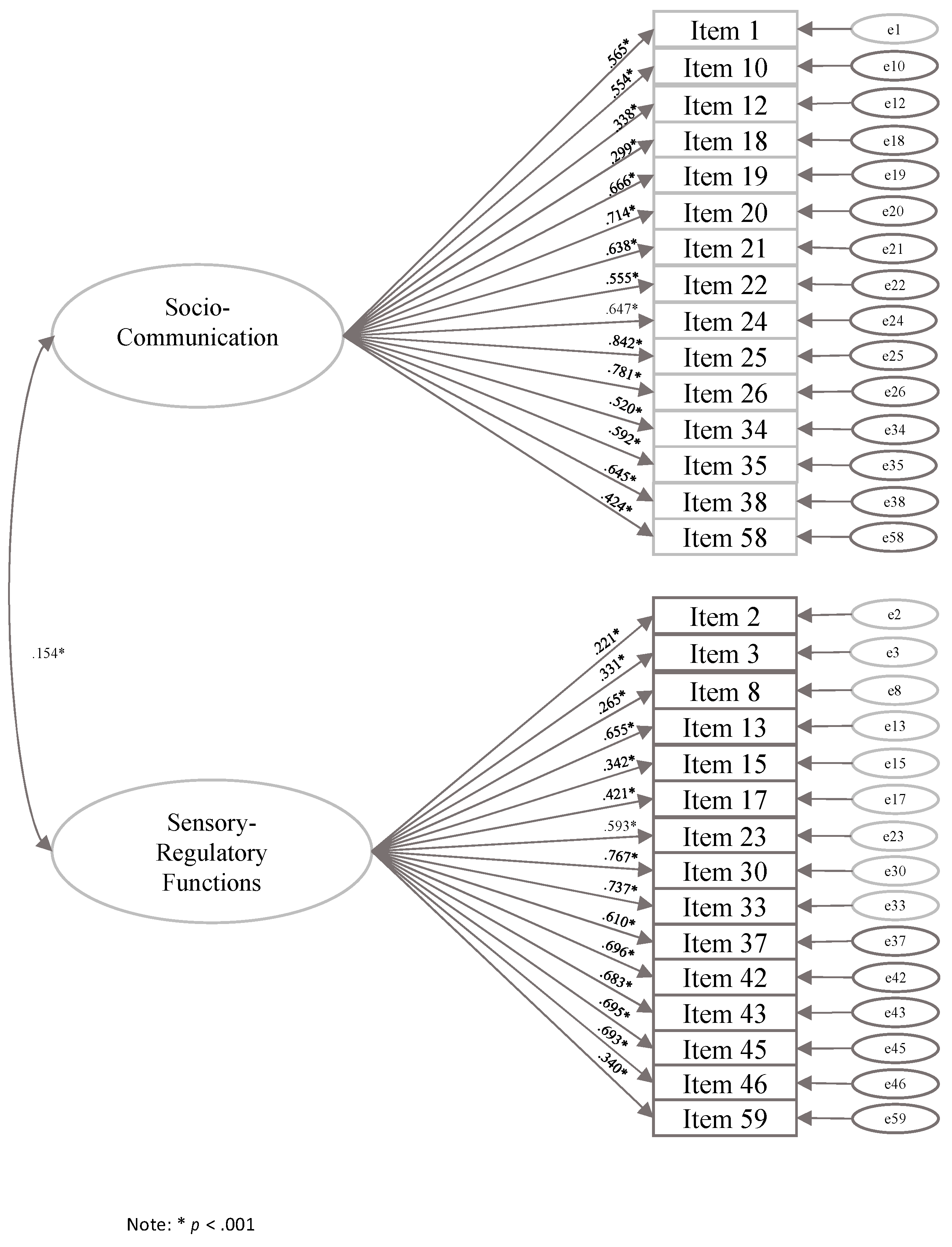 Brainsci 10 00108 g004