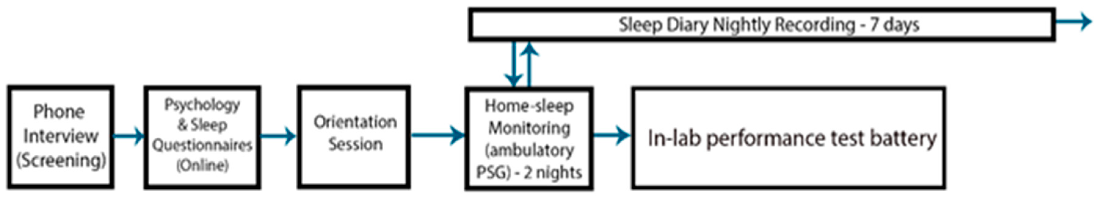 Brainsci 10 00112 g001 Brainsci 10 00112 g001