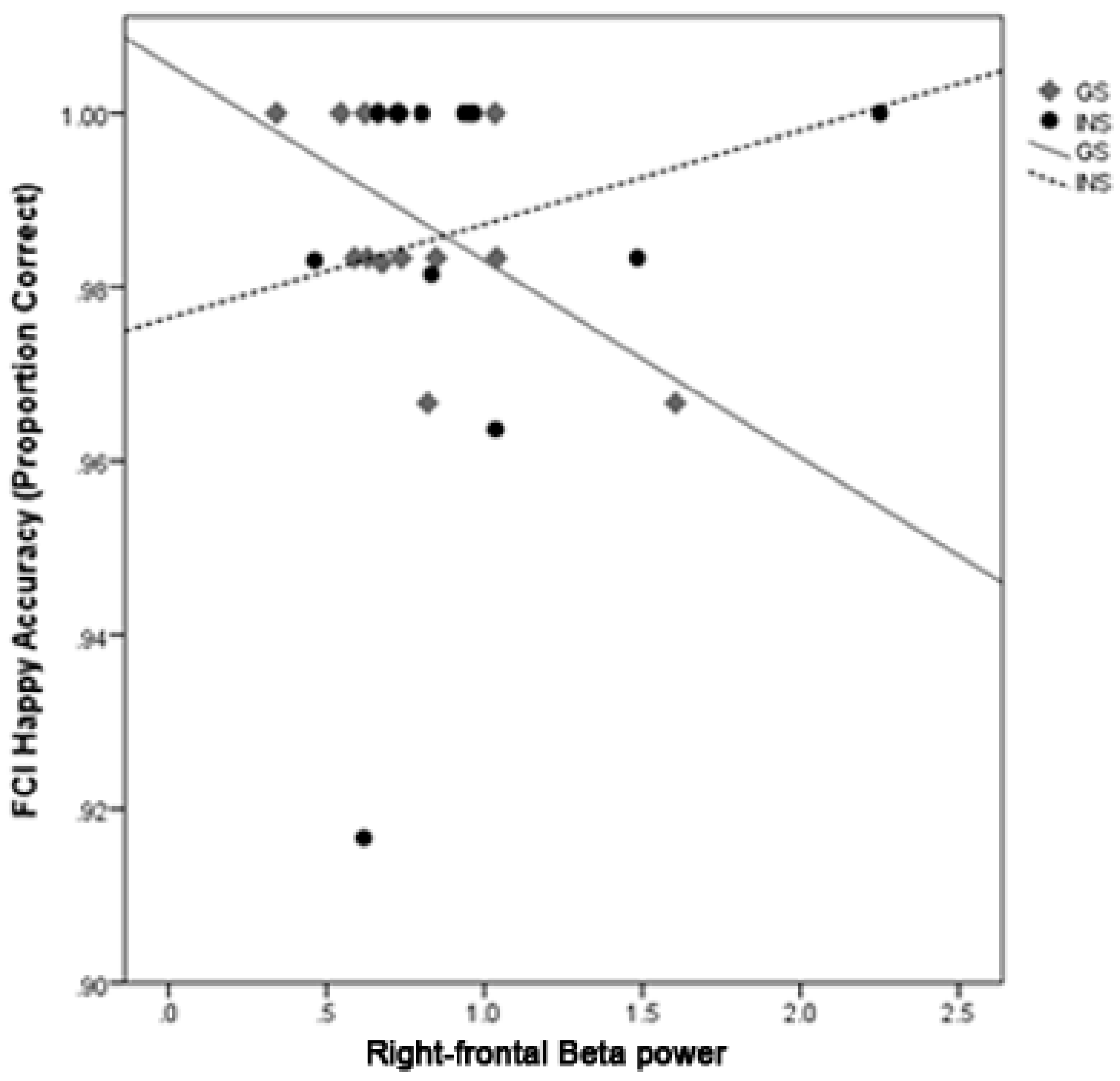 Brainsci 10 00112 g002 Brainsci 10 00112 g002