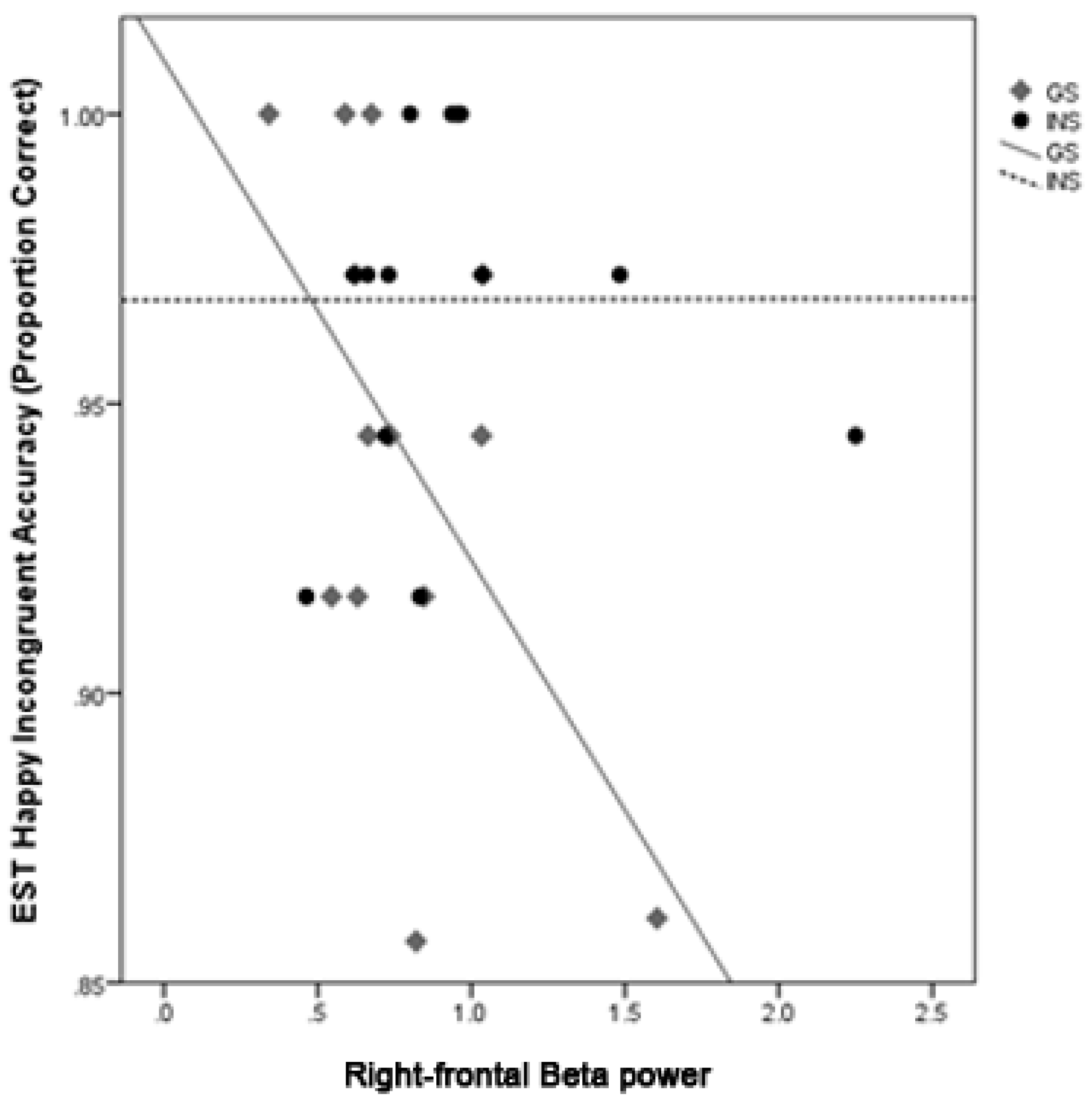 Brainsci 10 00112 g003 Brainsci 10 00112 g003