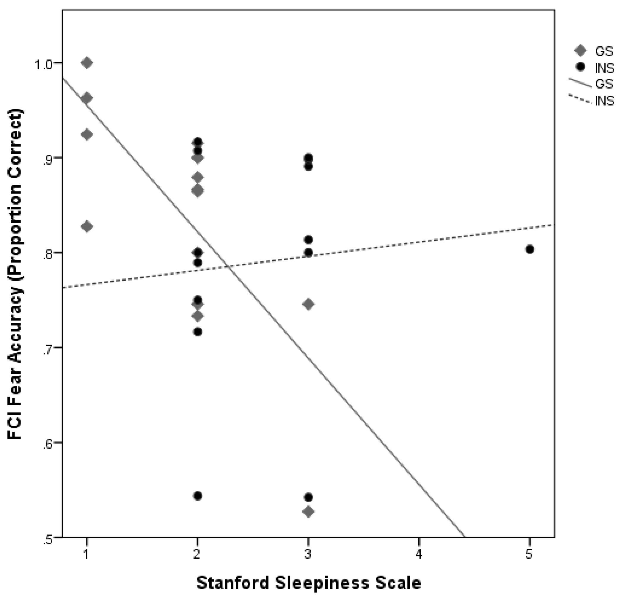 Brainsci 10 00112 g004 Brainsci 10 00112 g004