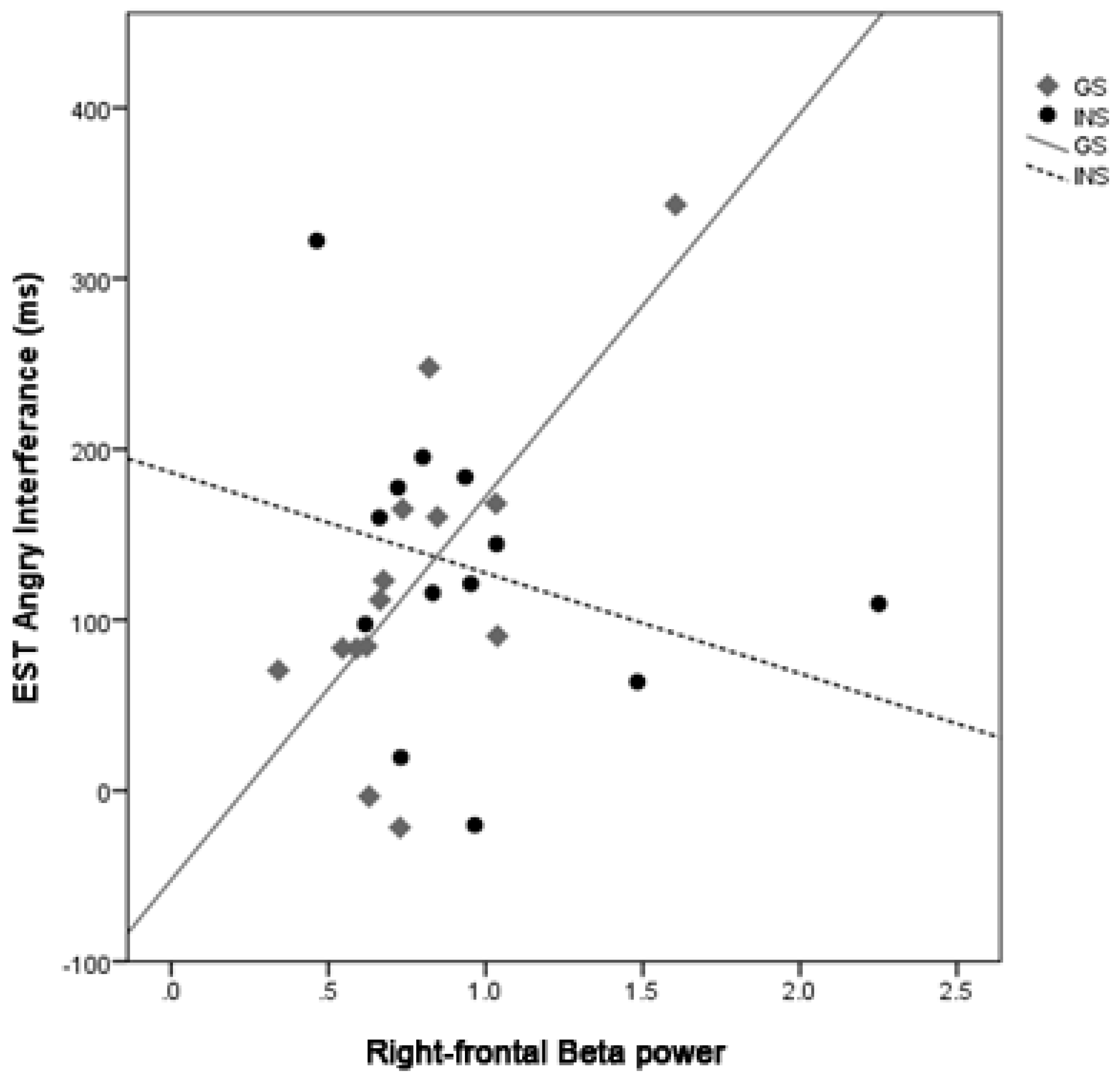 Brainsci 10 00112 g005 Brainsci 10 00112 g005