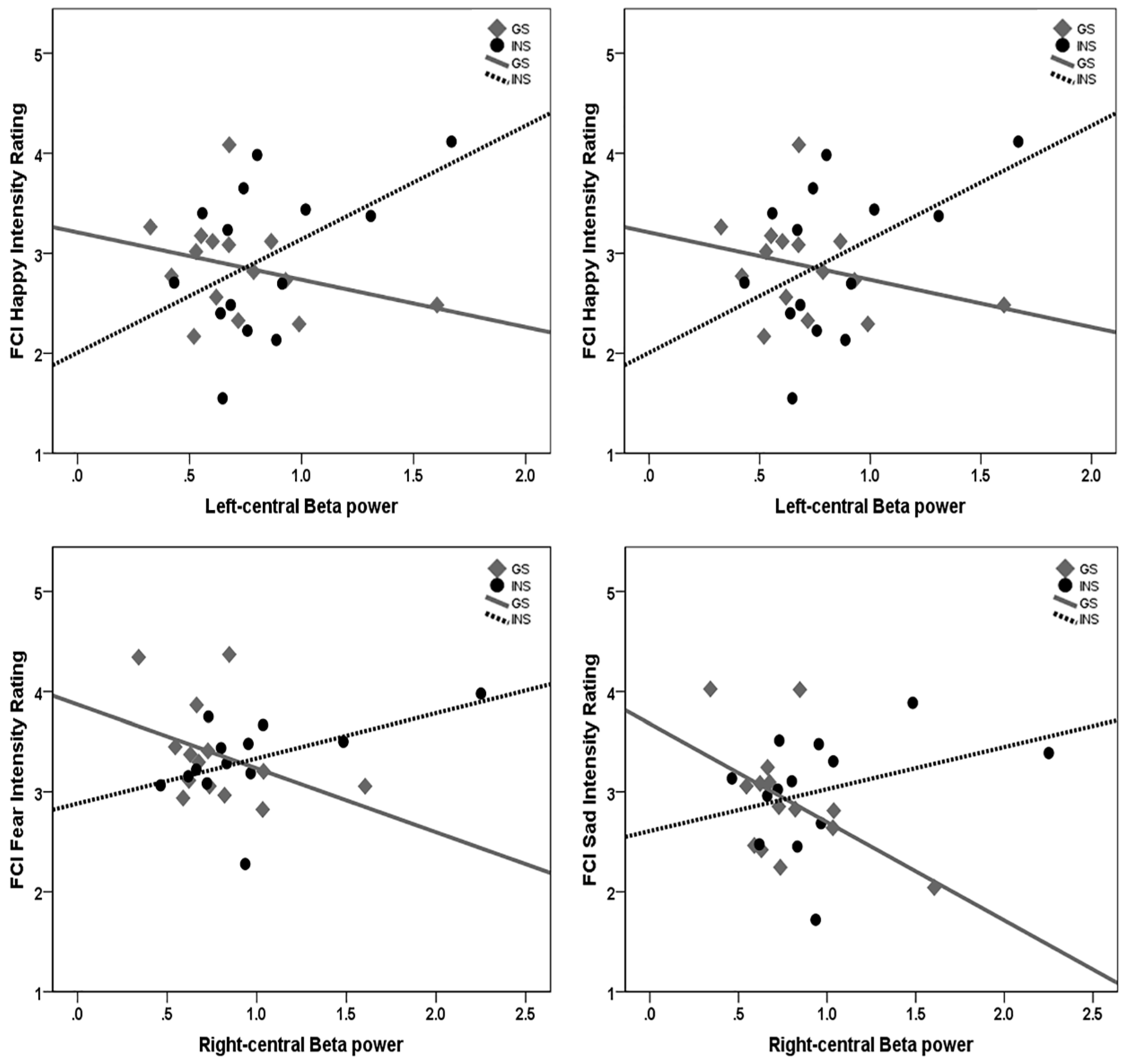 Brainsci 10 00112 g006 Brainsci 10 00112 g006