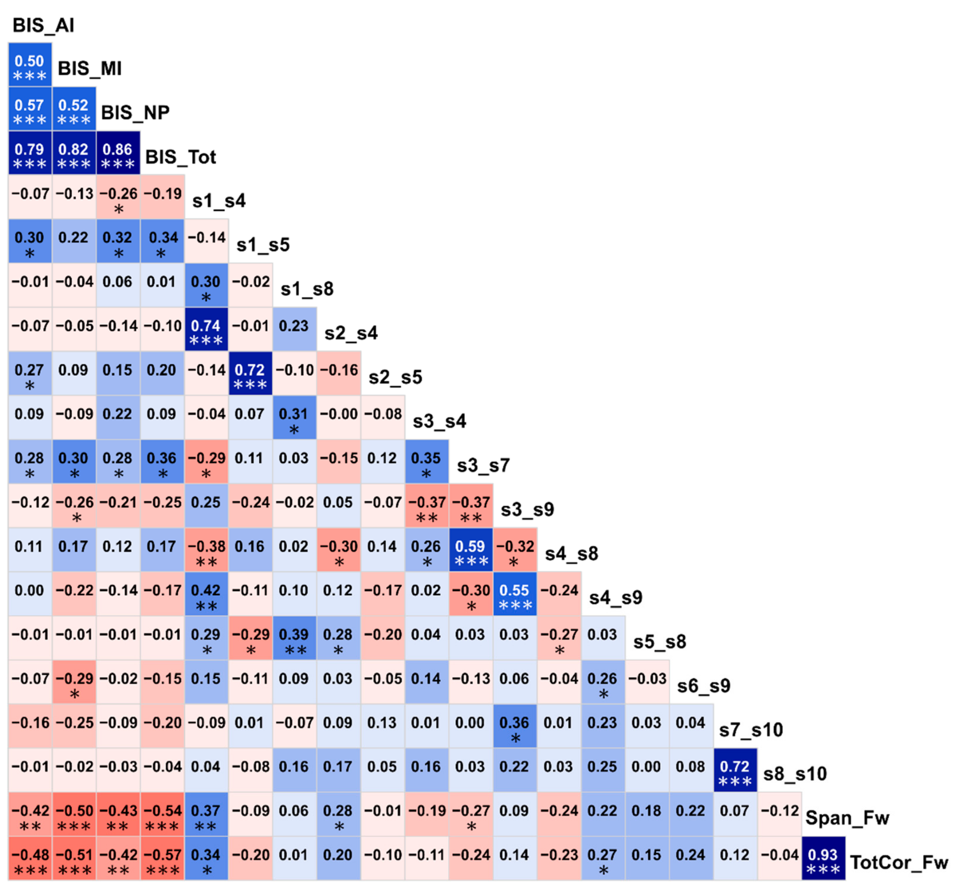 Brainsci 10 00115 g006