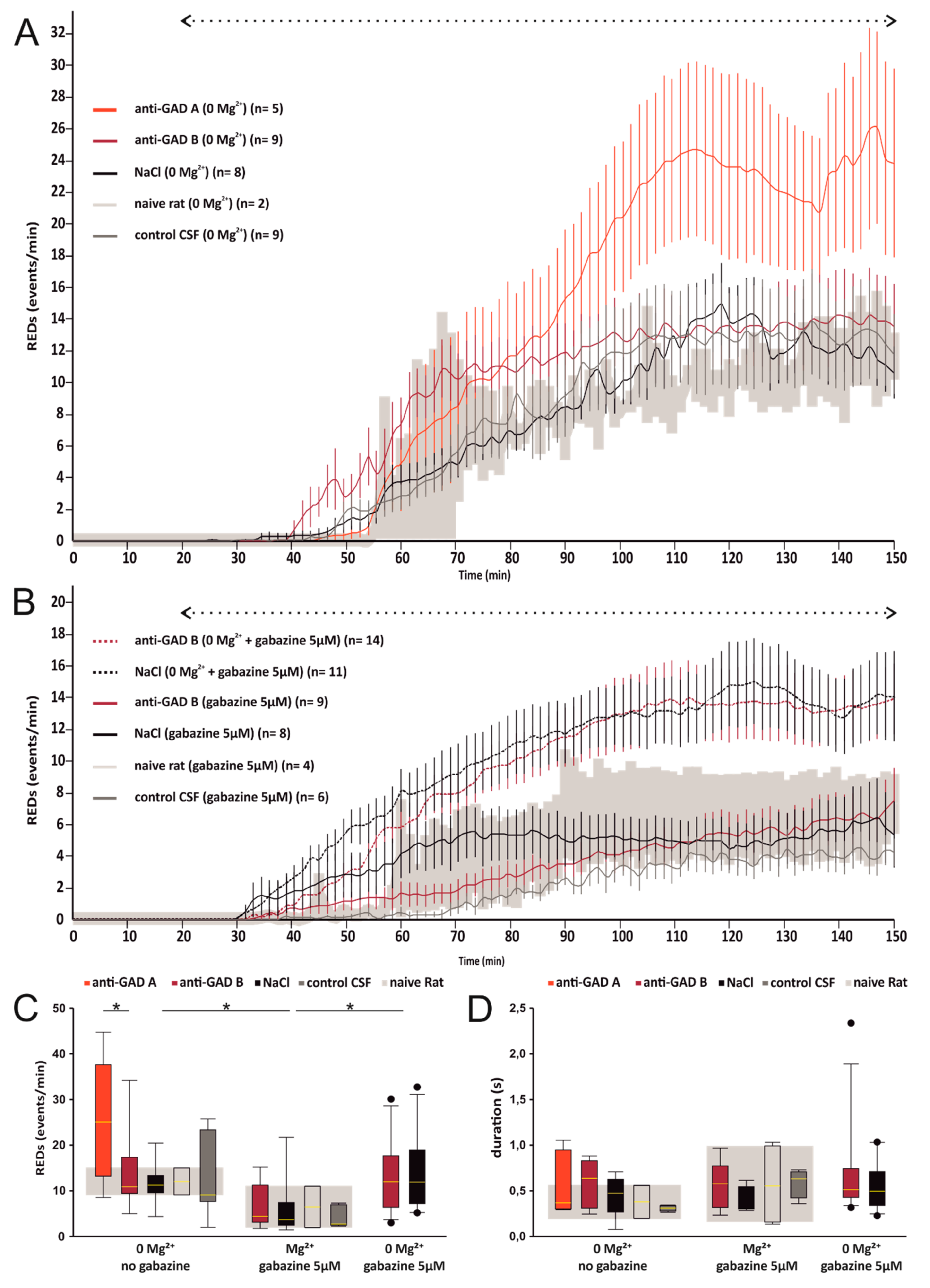 Brainsci 10 00123 g003 Brainsci 10 00123 g003