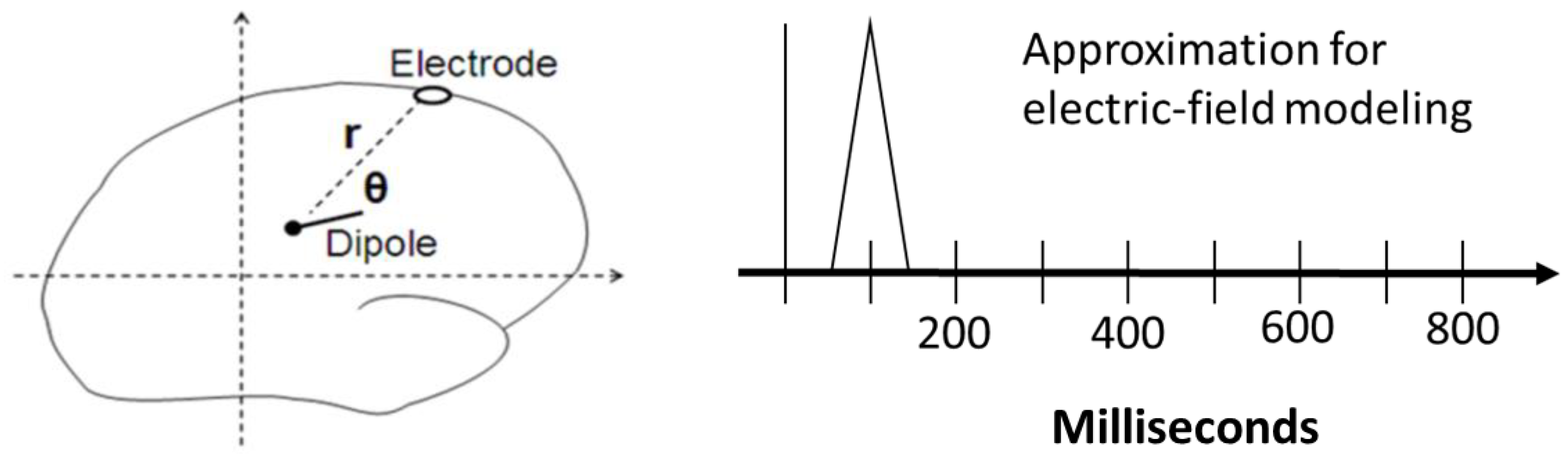 Brainsci 10 00124 g003 Brainsci 10 00124 g003