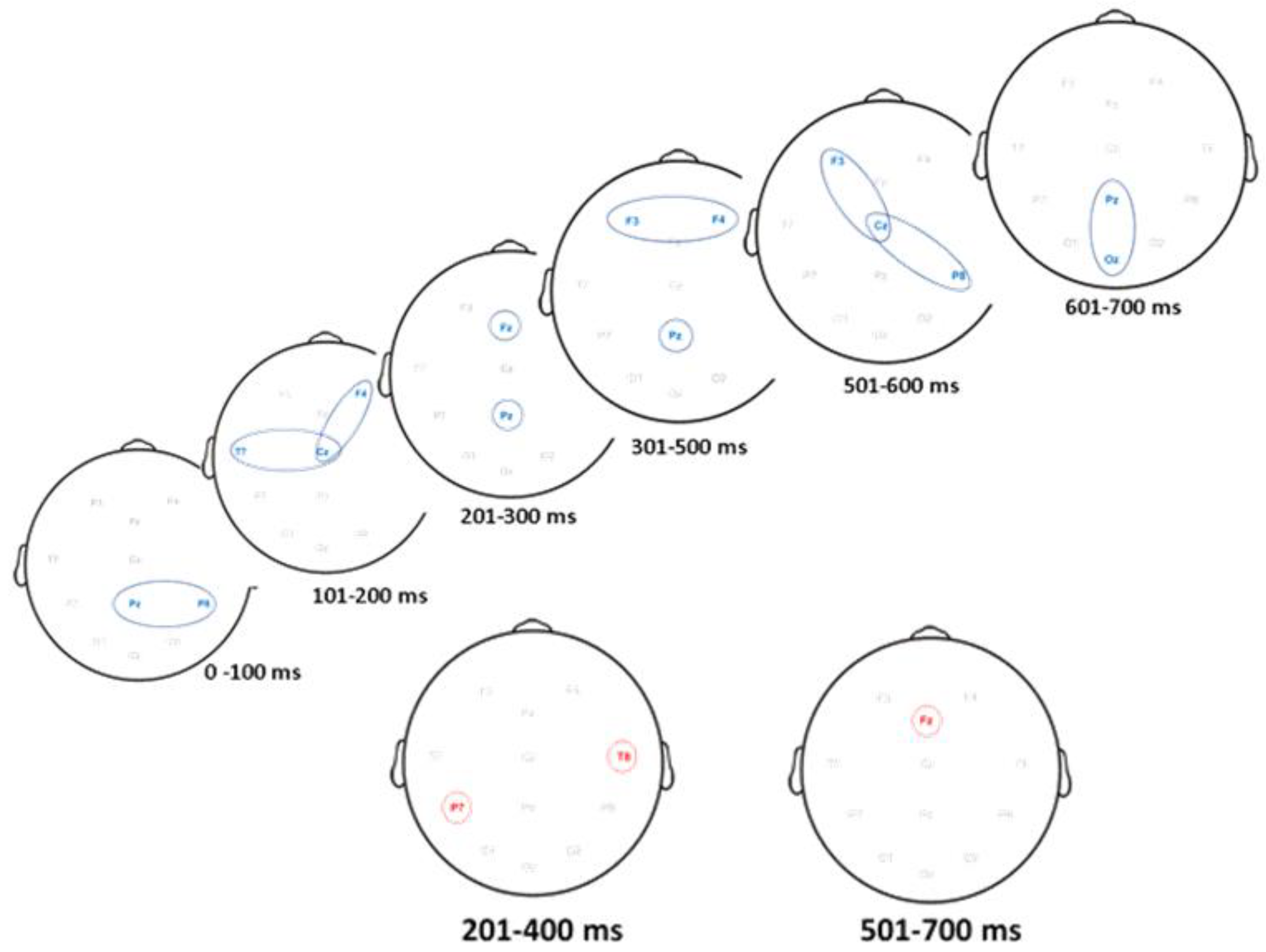 Brainsci 10 00124 g006 Brainsci 10 00124 g006