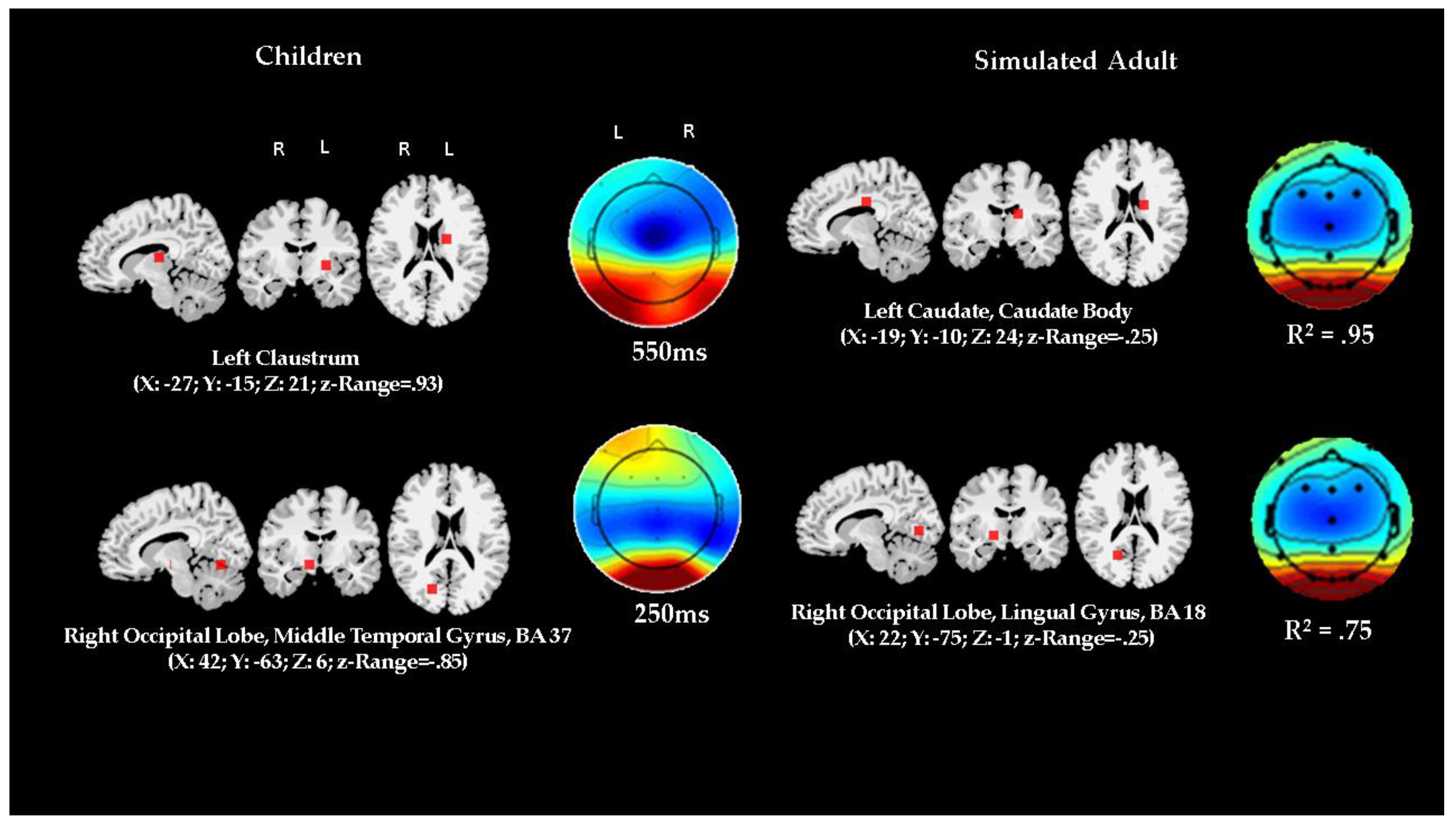 Brainsci 10 00124 g008 Brainsci 10 00124 g008