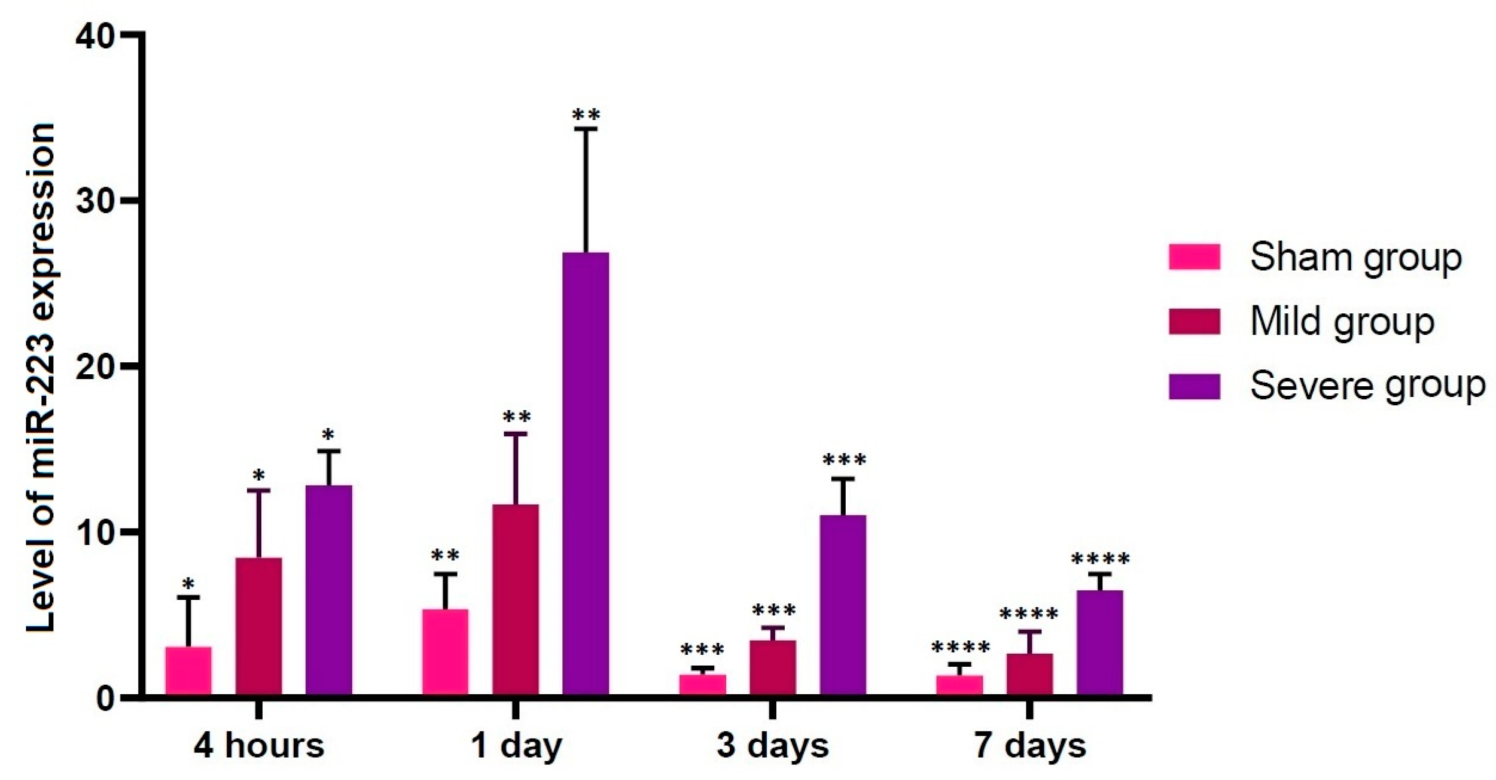 Brainsci 10 00141 g005 Brainsci 10 00141 g005