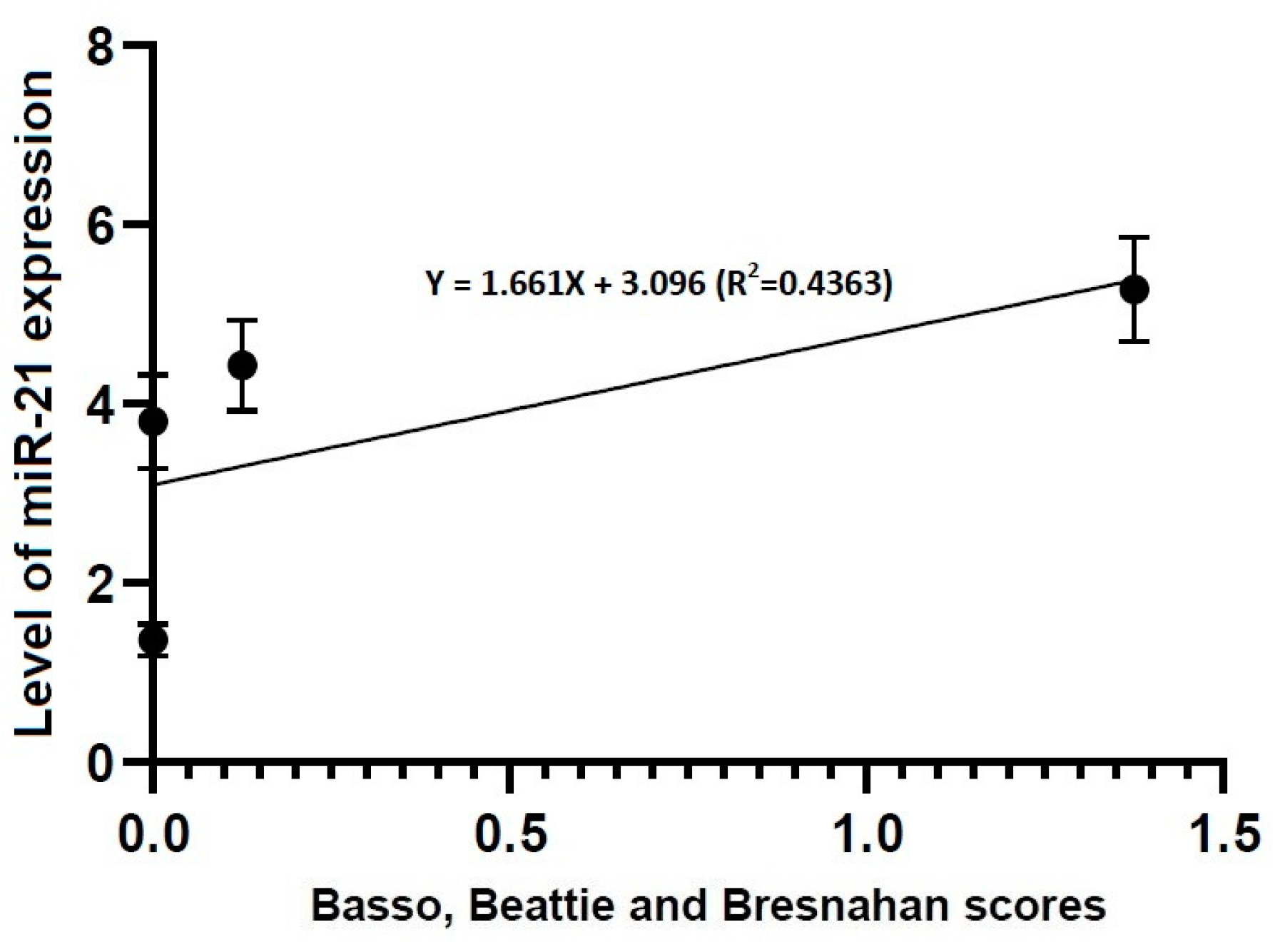 Brainsci 10 00141 g006 Brainsci 10 00141 g006
