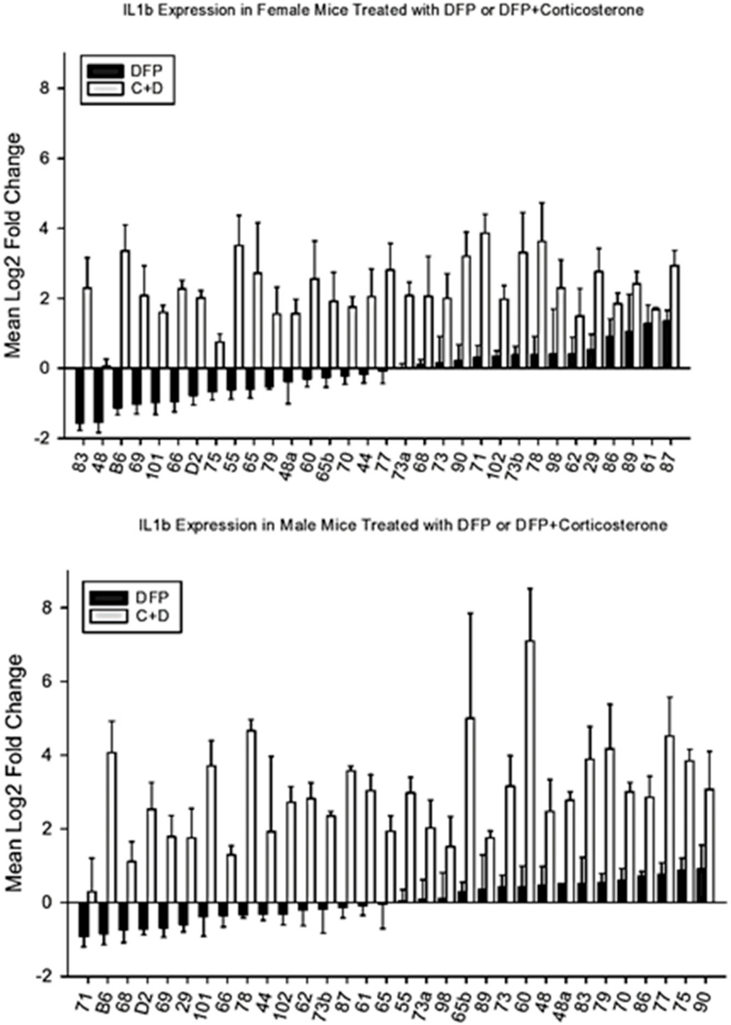 Brainsci 10 00143 g003