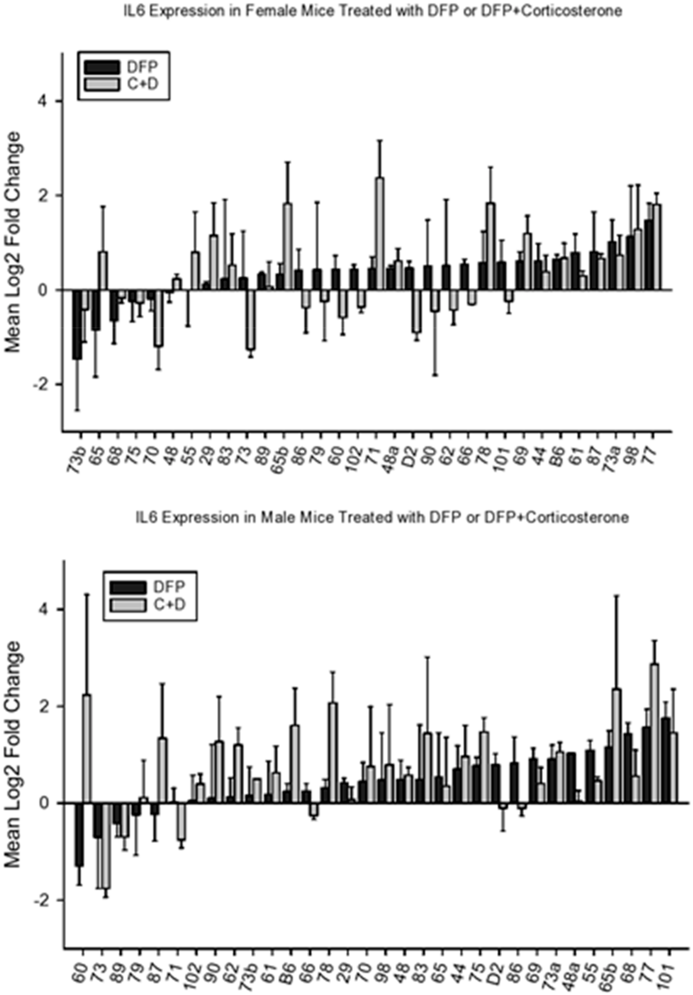 Brainsci 10 00143 g005