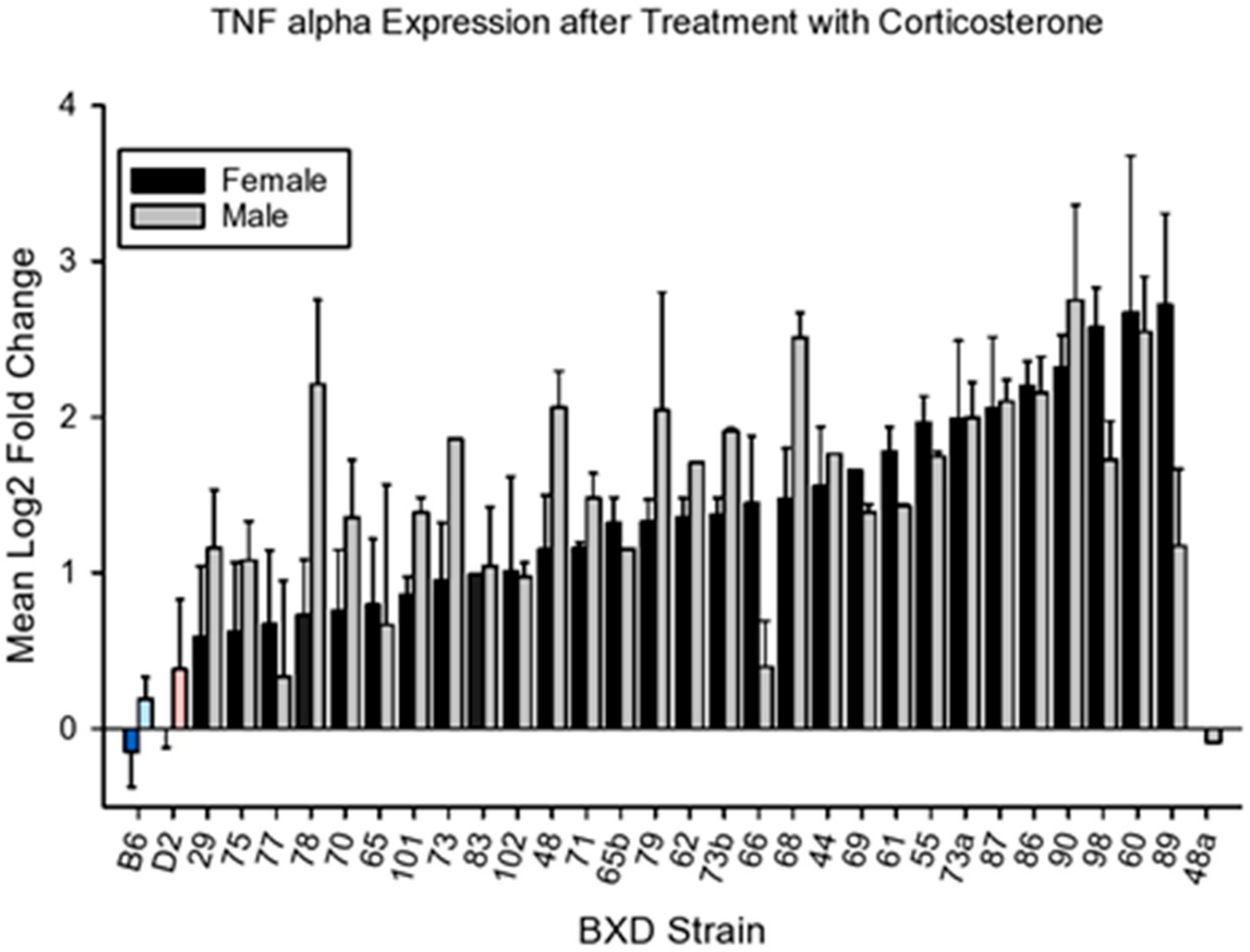Brainsci 10 00143 g006