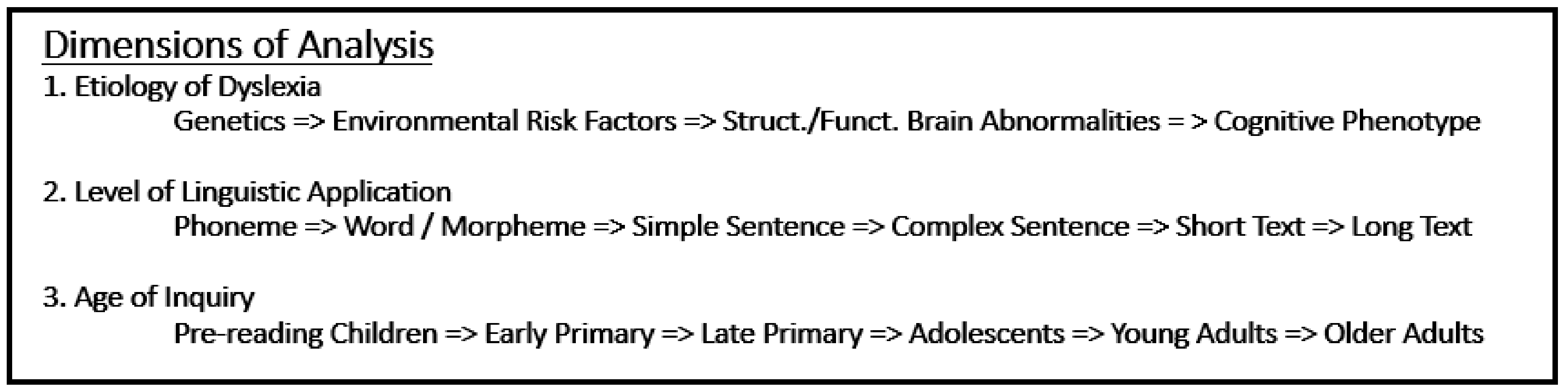 Brainsci 10 00151 g001