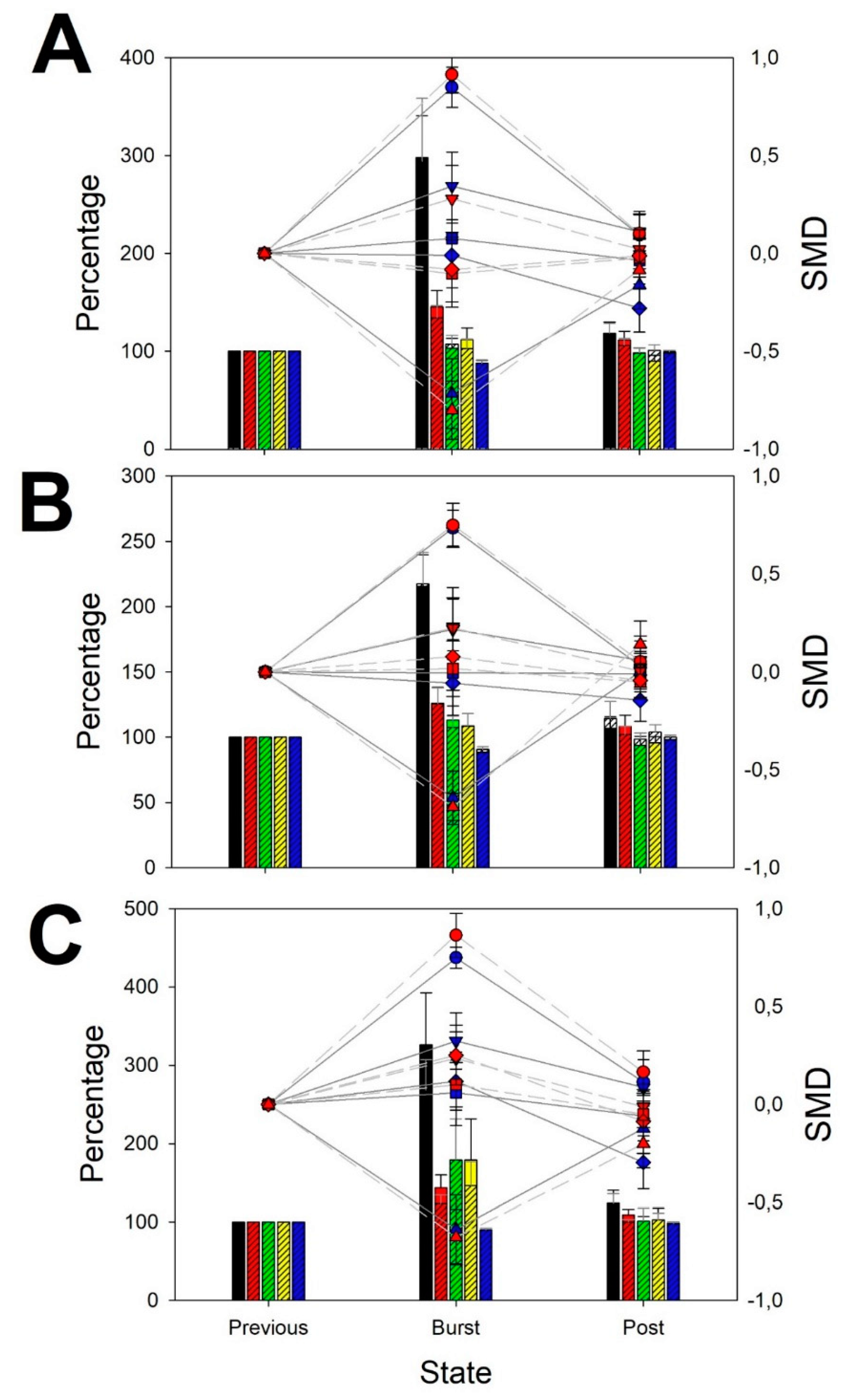 Brainsci 10 00158 g002