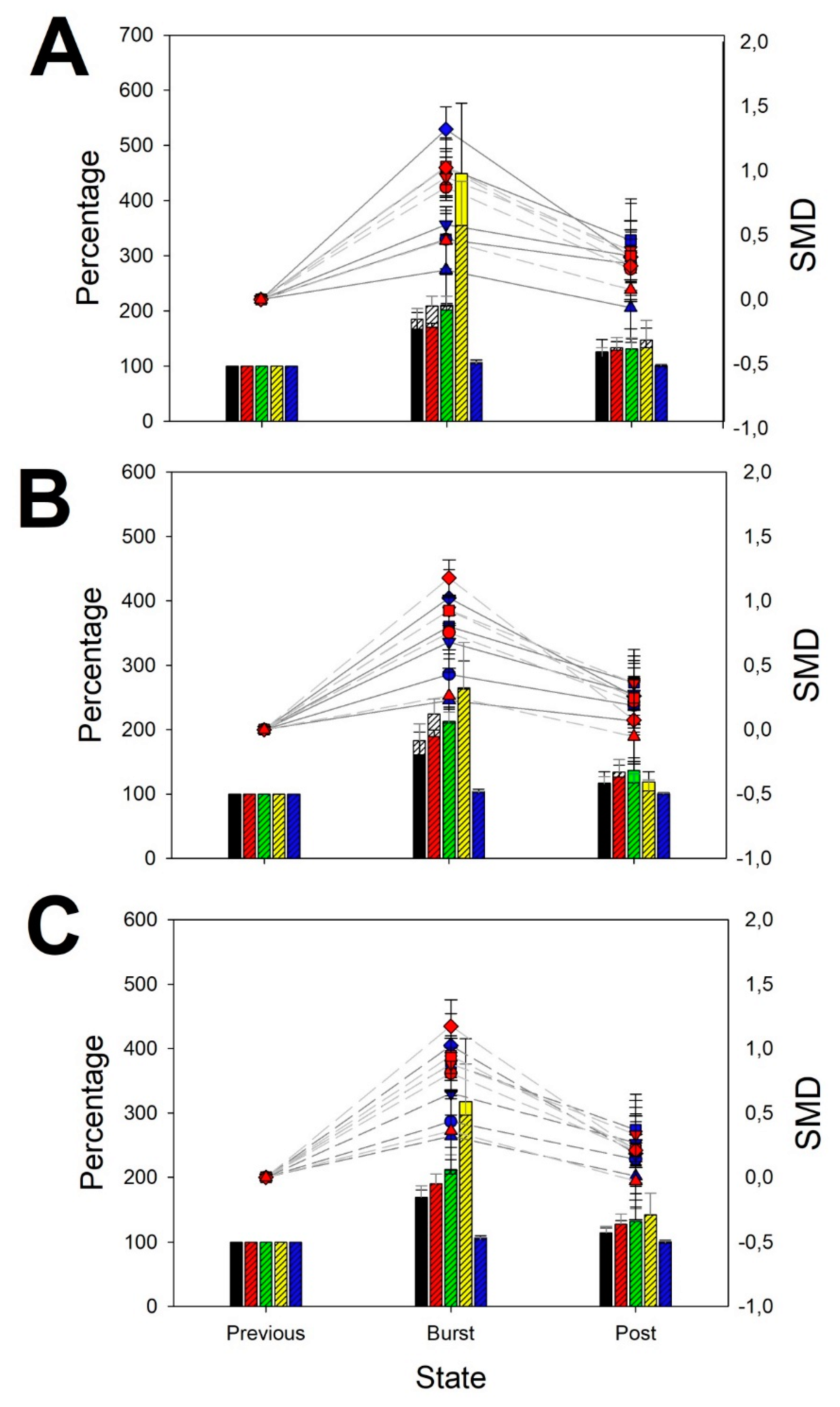 Brainsci 10 00158 g003