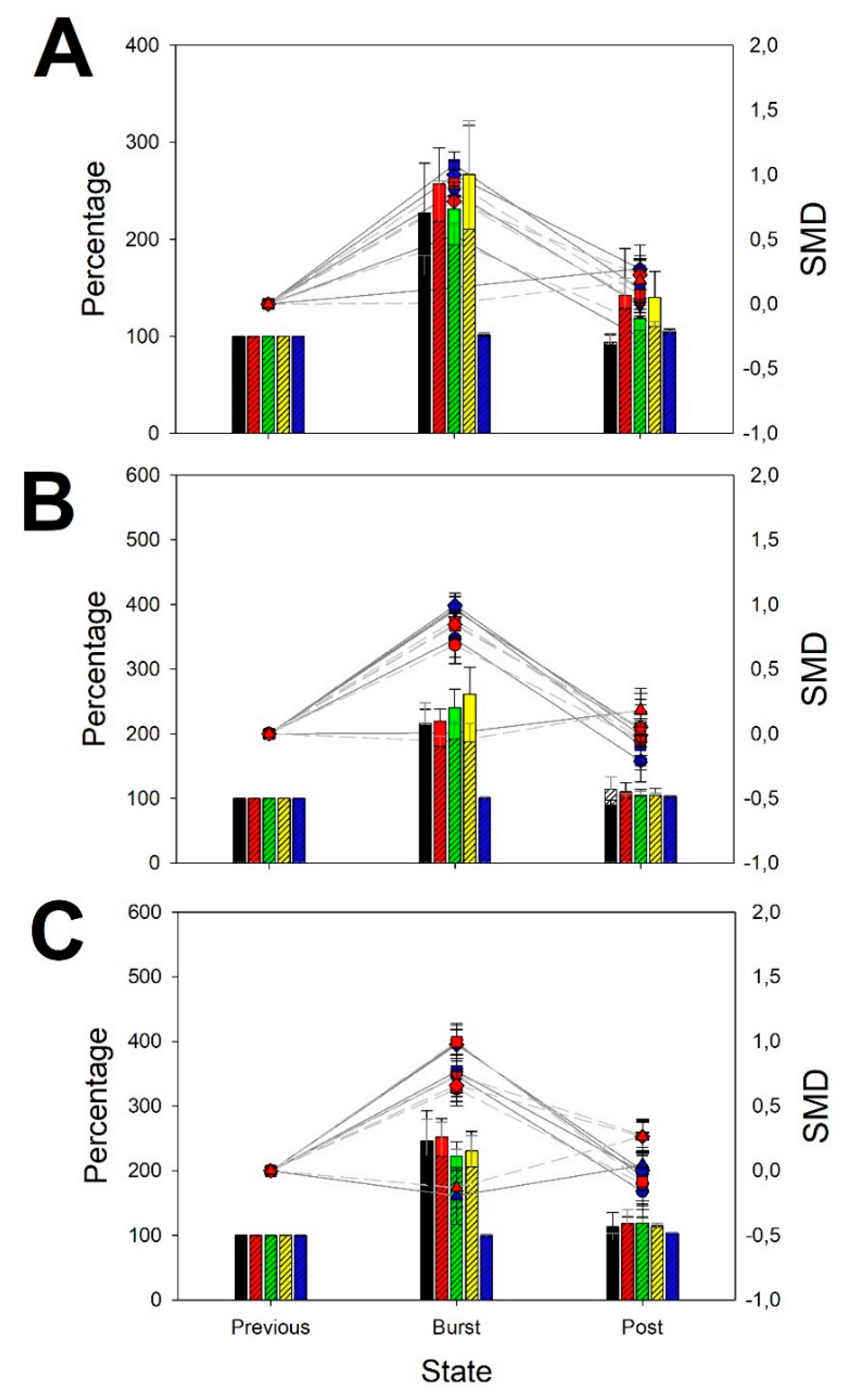 Brainsci 10 00158 g004