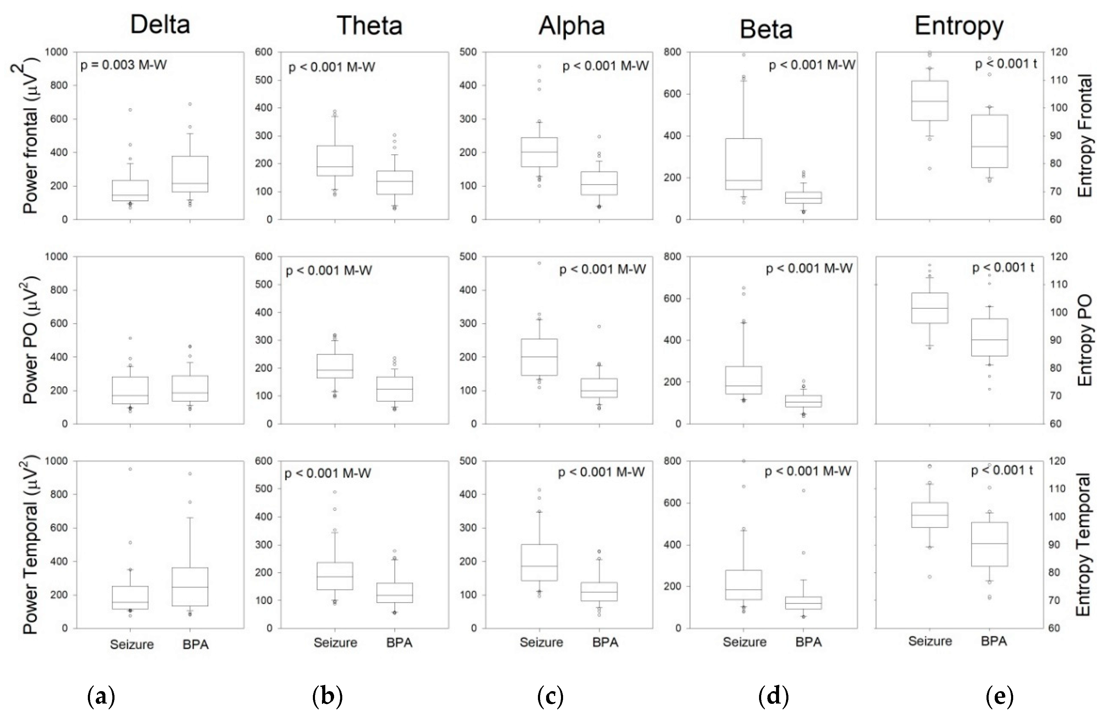 Brainsci 10 00158 g005