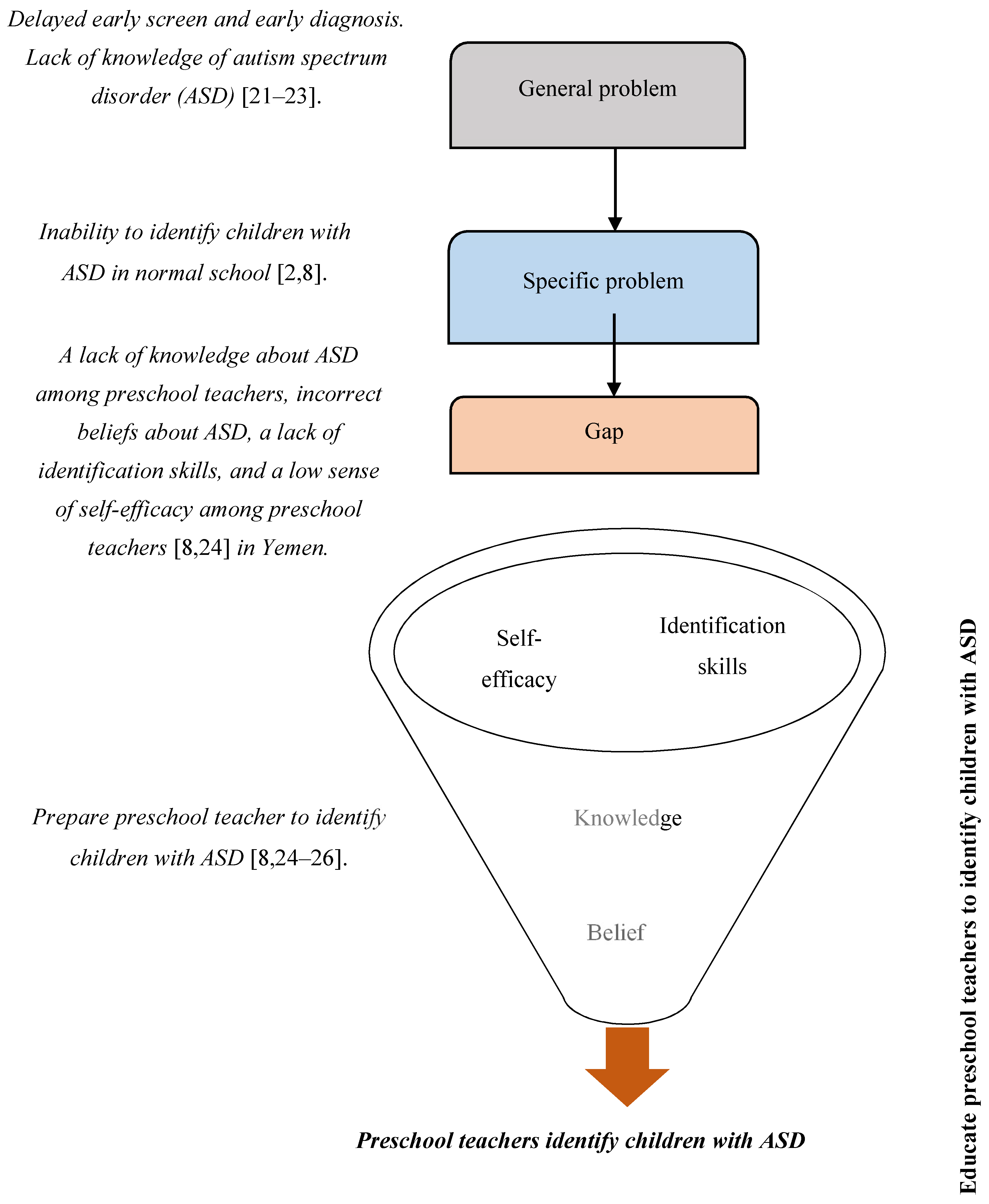 Brainsci 10 00165 g001 Brainsci 10 00165 g001
