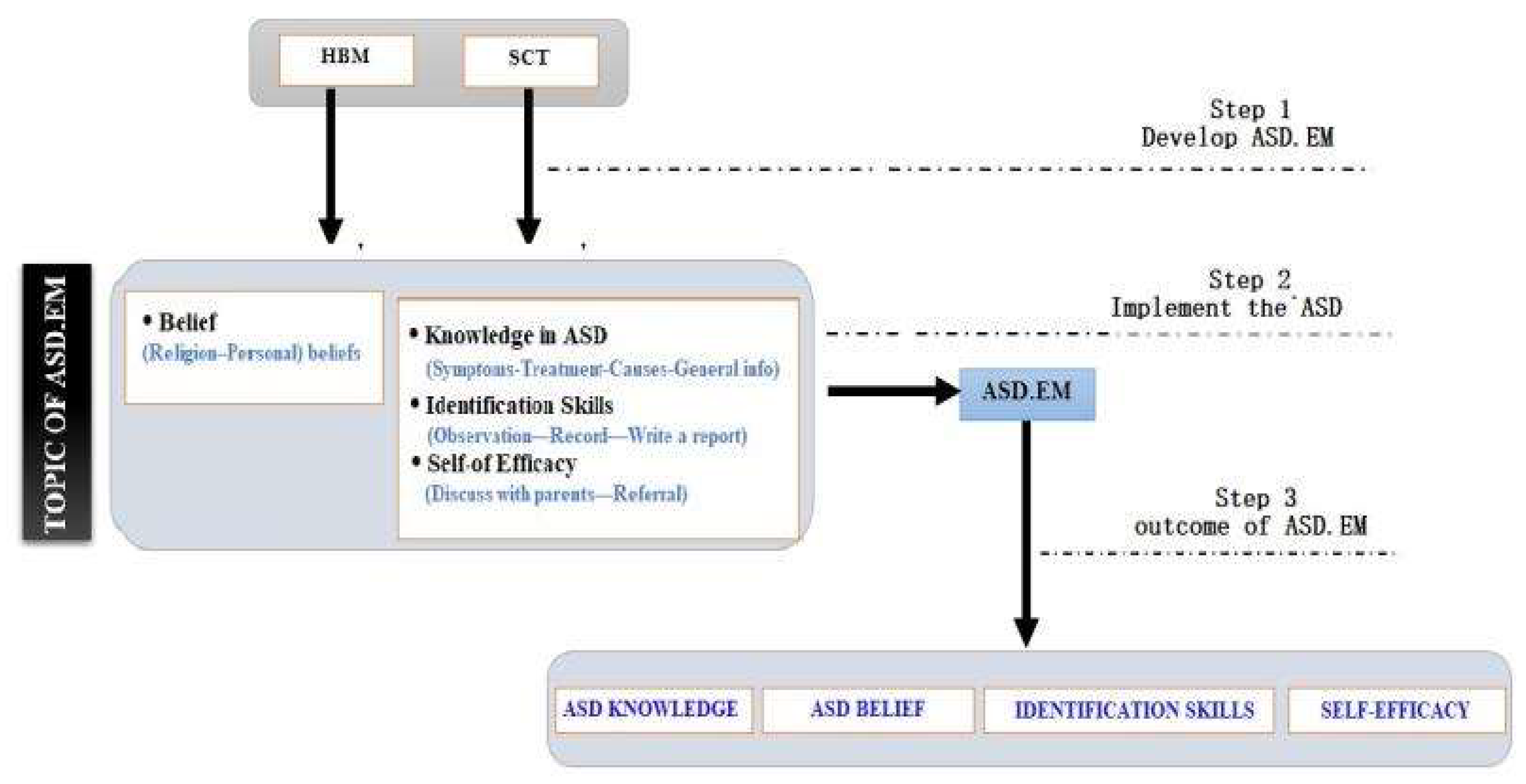 Brainsci 10 00165 g002 Brainsci 10 00165 g002