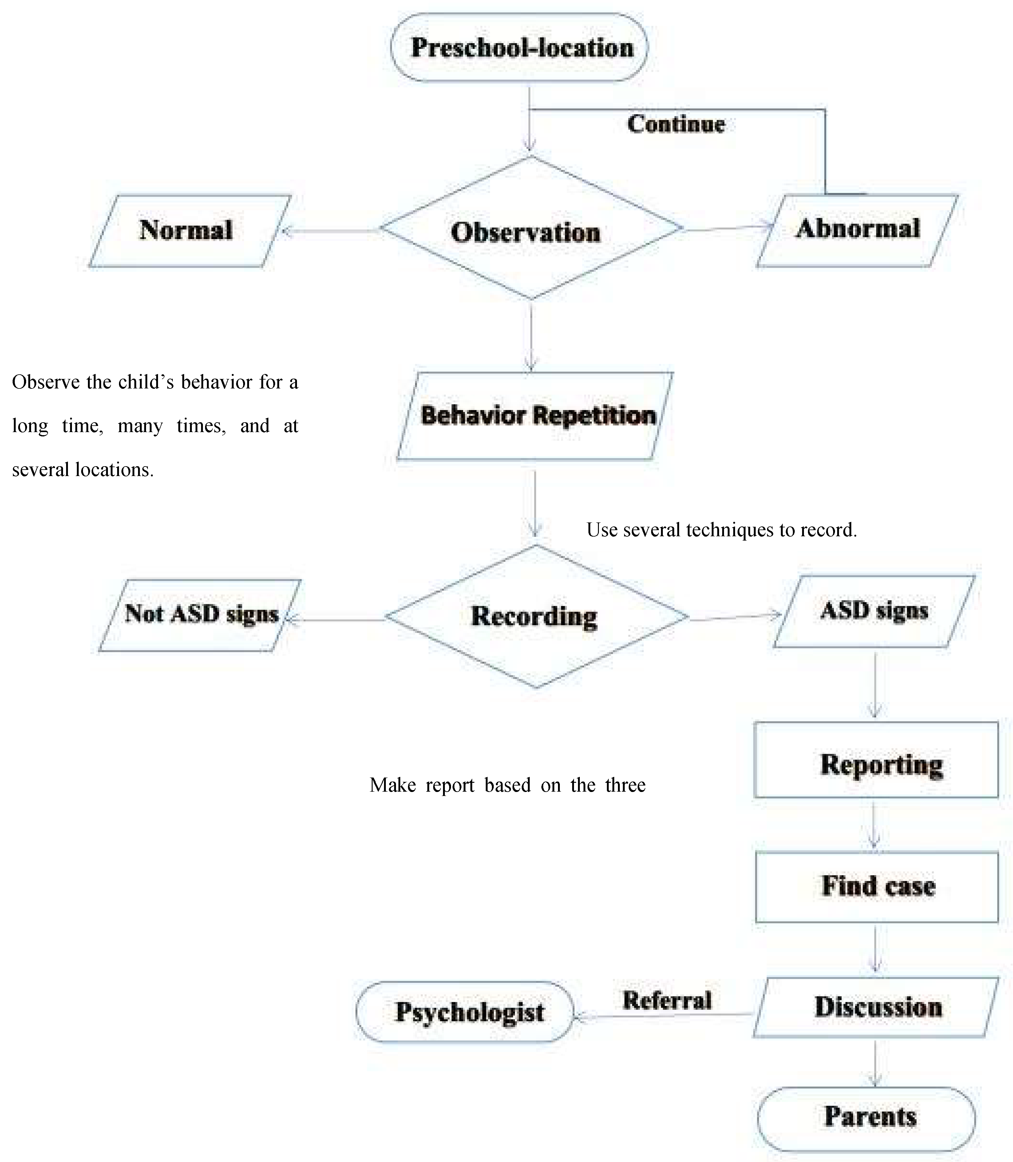 Brainsci 10 00165 g003 Brainsci 10 00165 g003