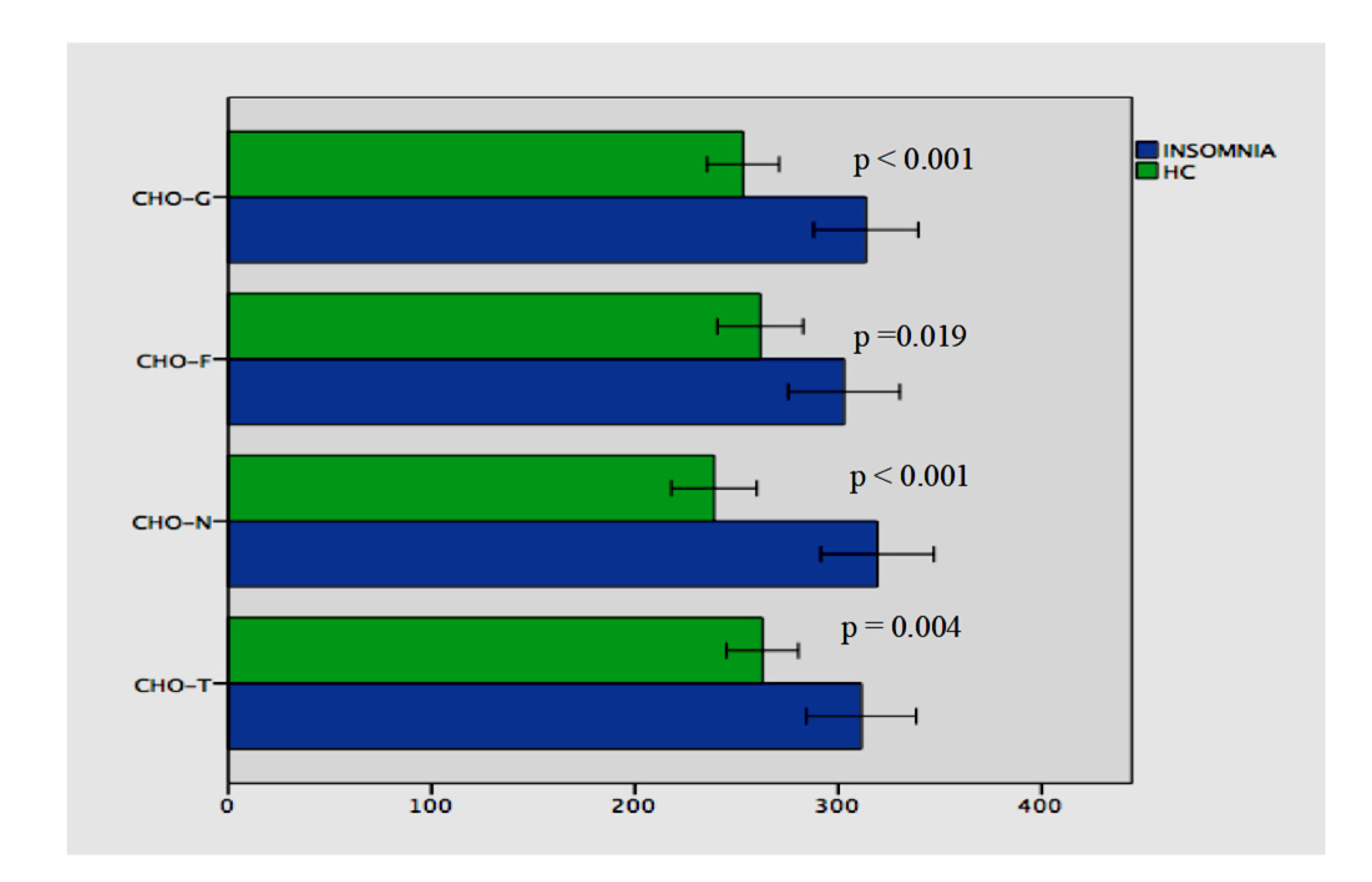 Brainsci 10 00178 g004