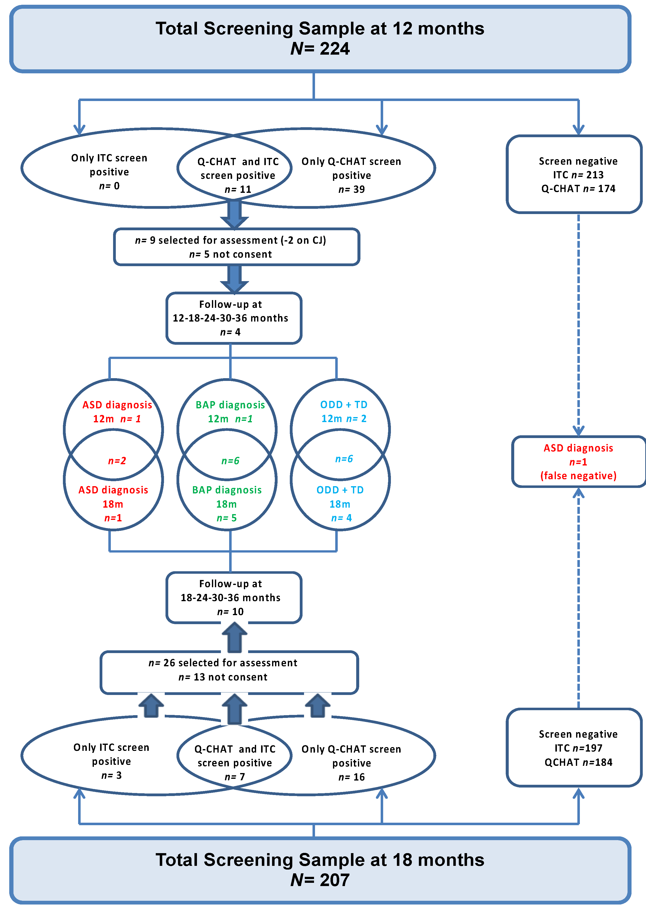 Brainsci 10 00184 g001