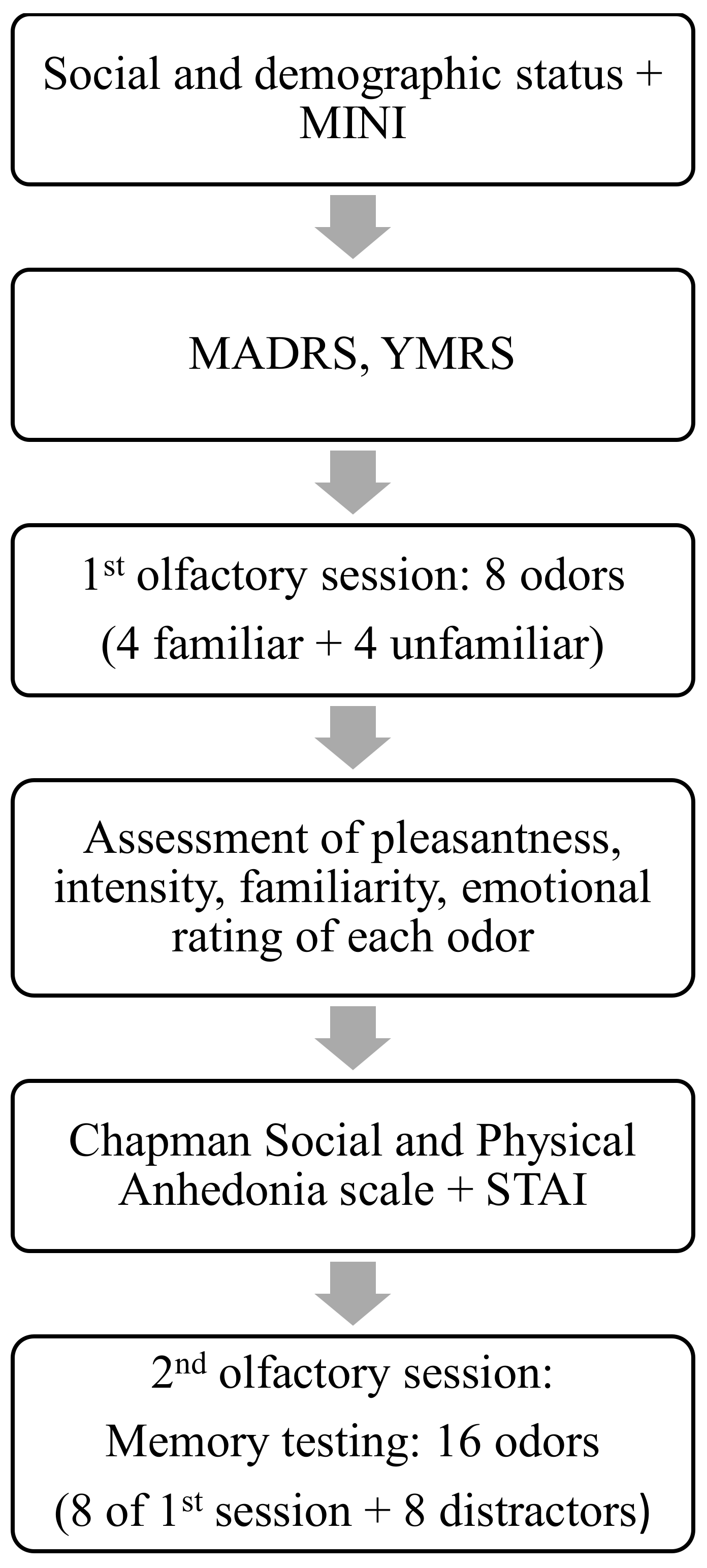 Brainsci 10 00189 g002