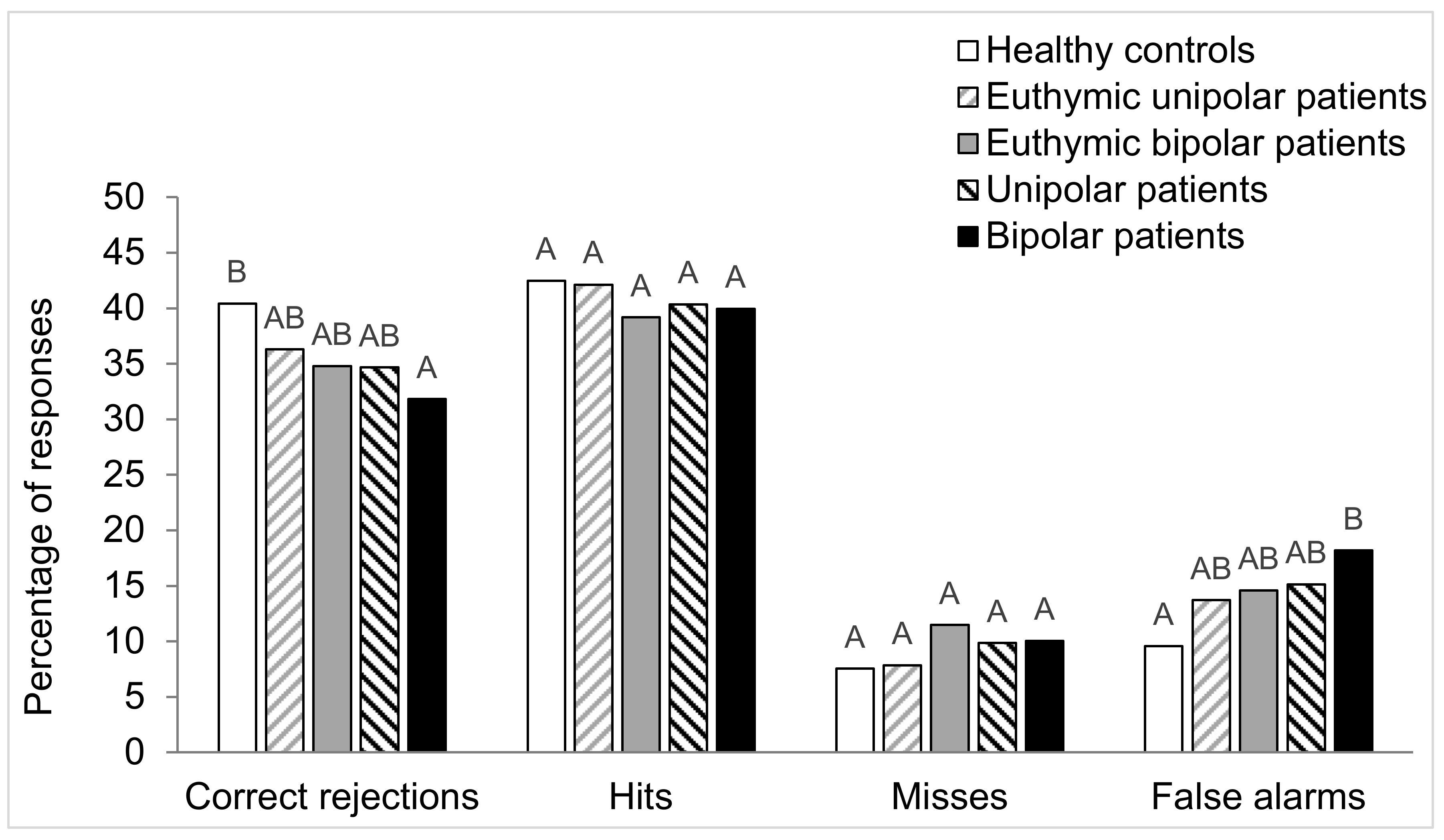 Brainsci 10 00189 g004