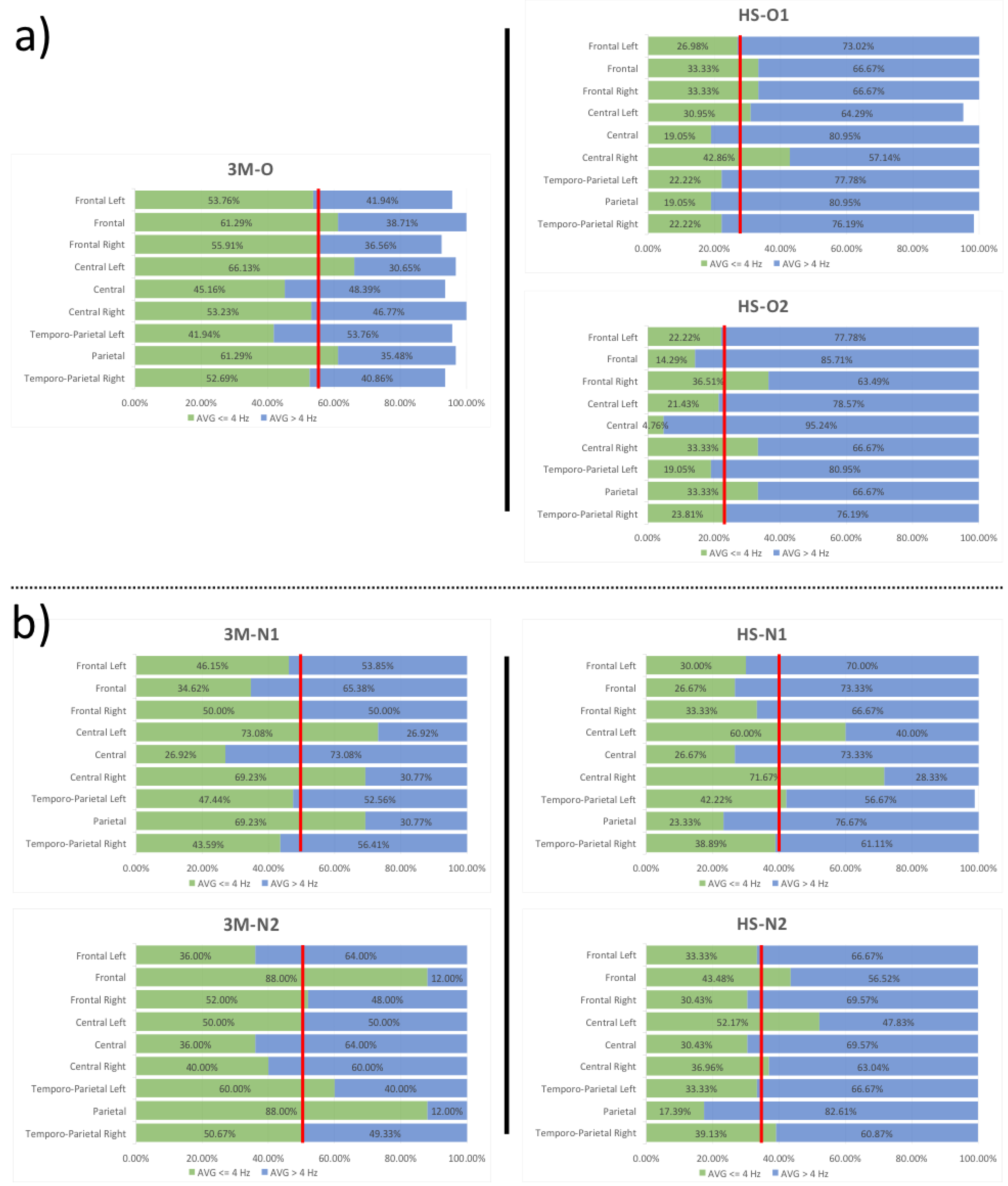 Brainsci 10 00201 g003