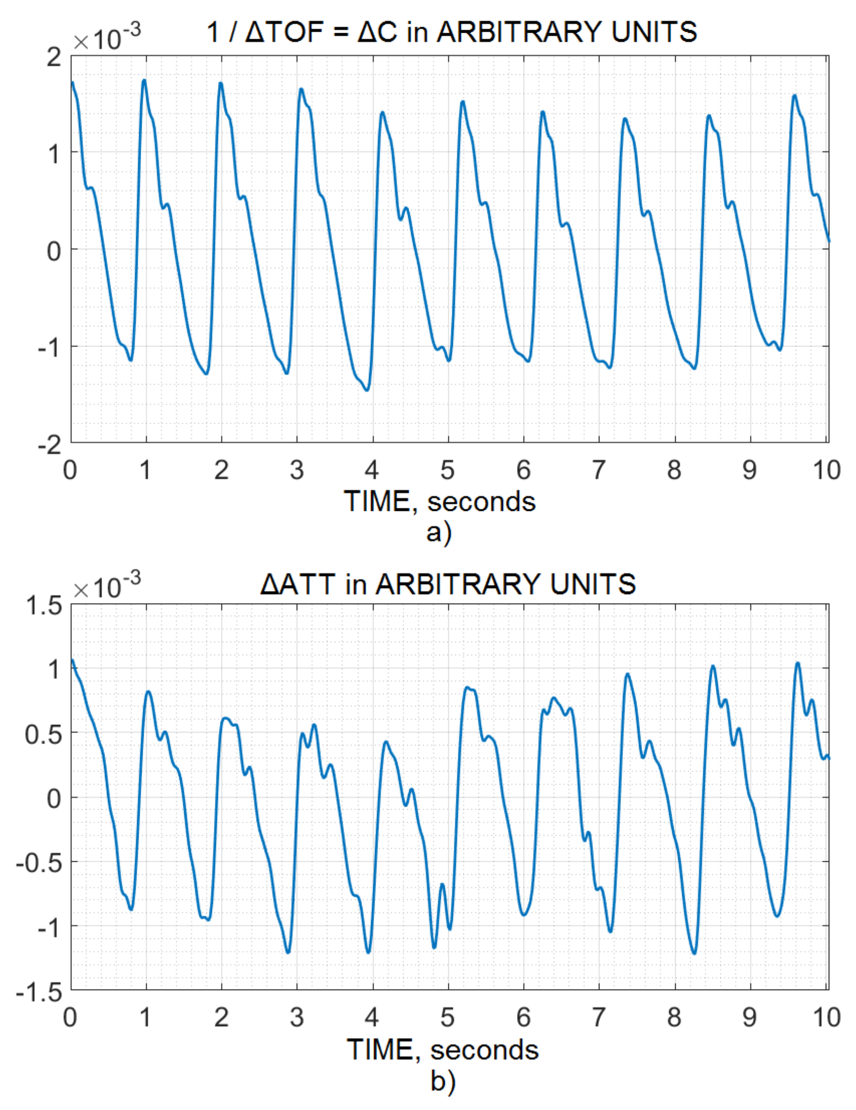 Brainsci 10 00205 g001