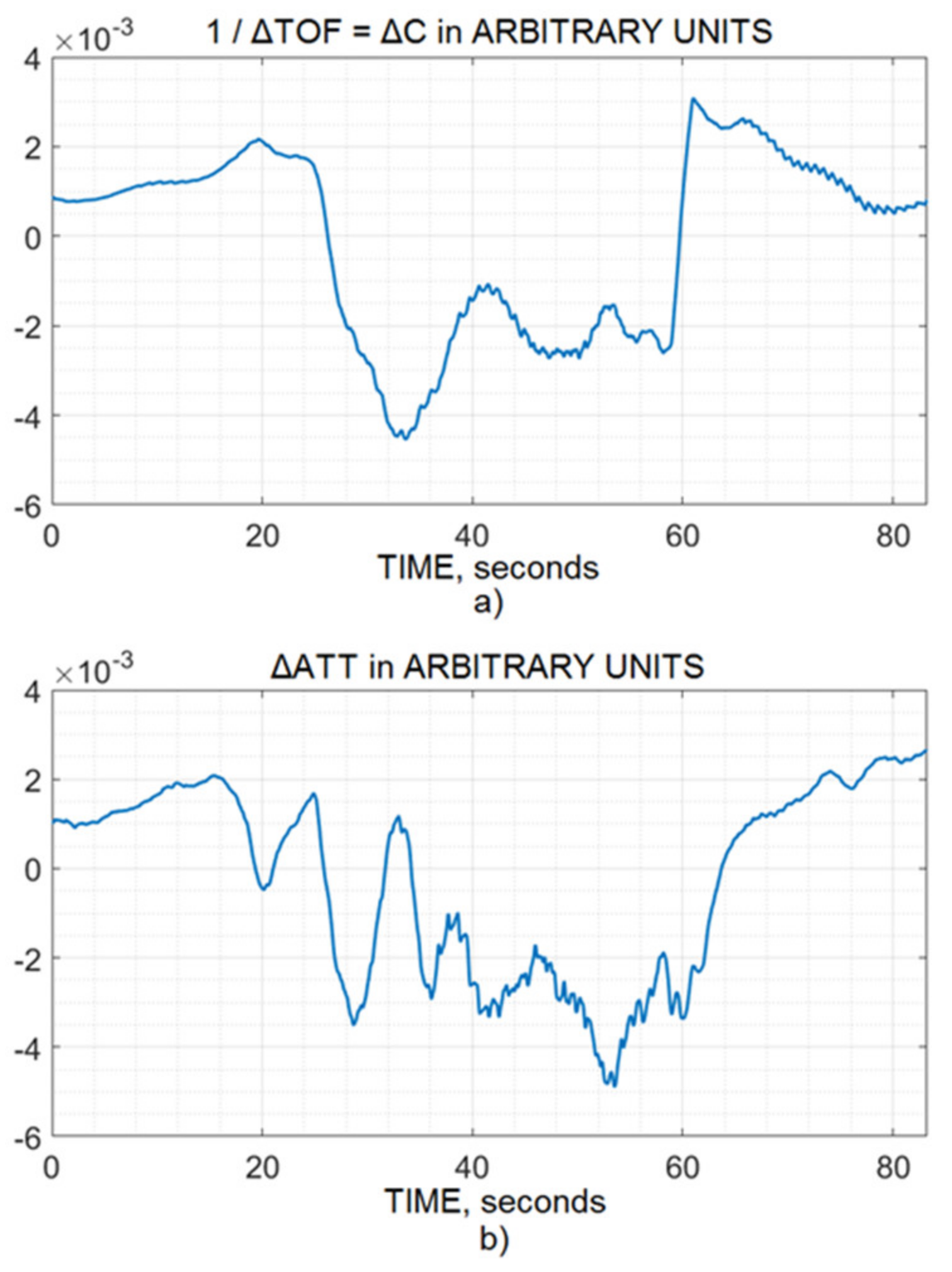 Brainsci 10 00205 g002