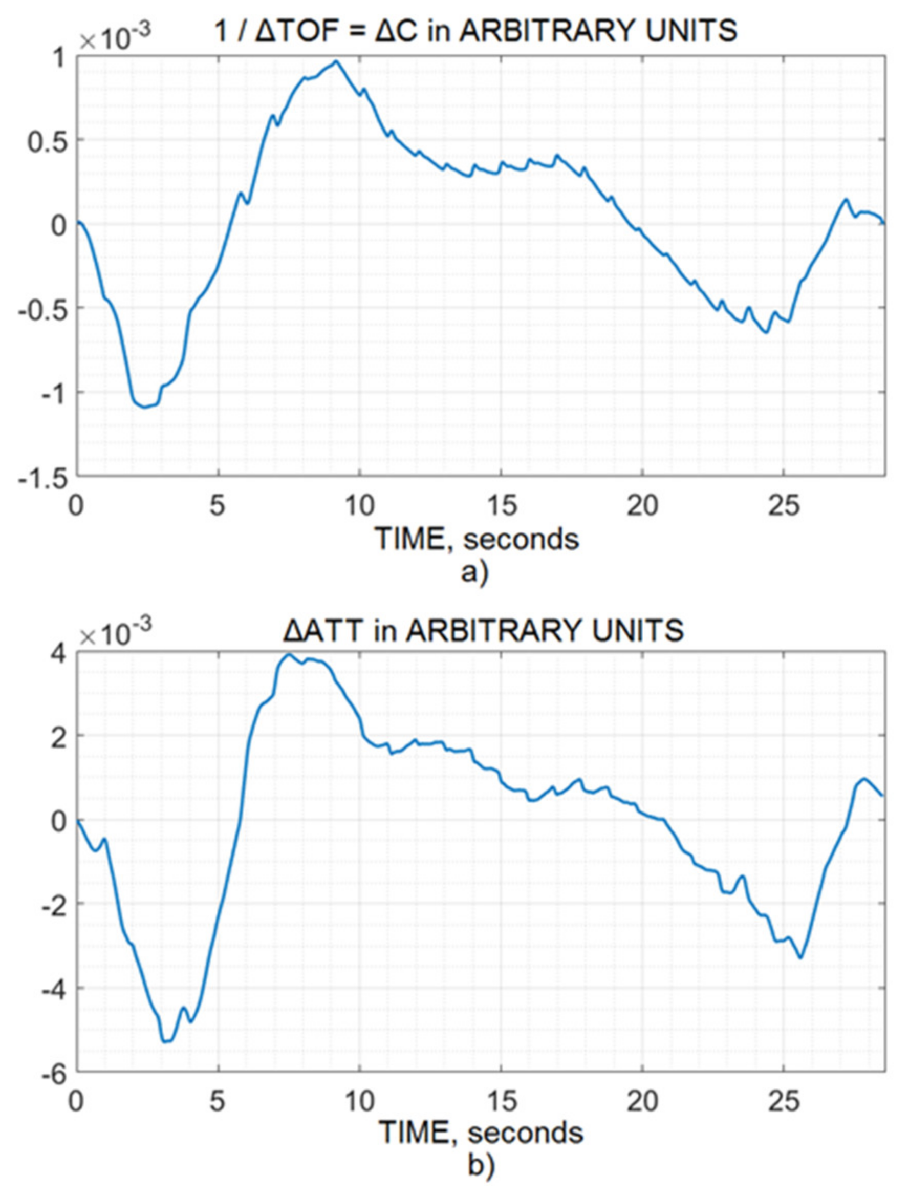 Brainsci 10 00205 g003