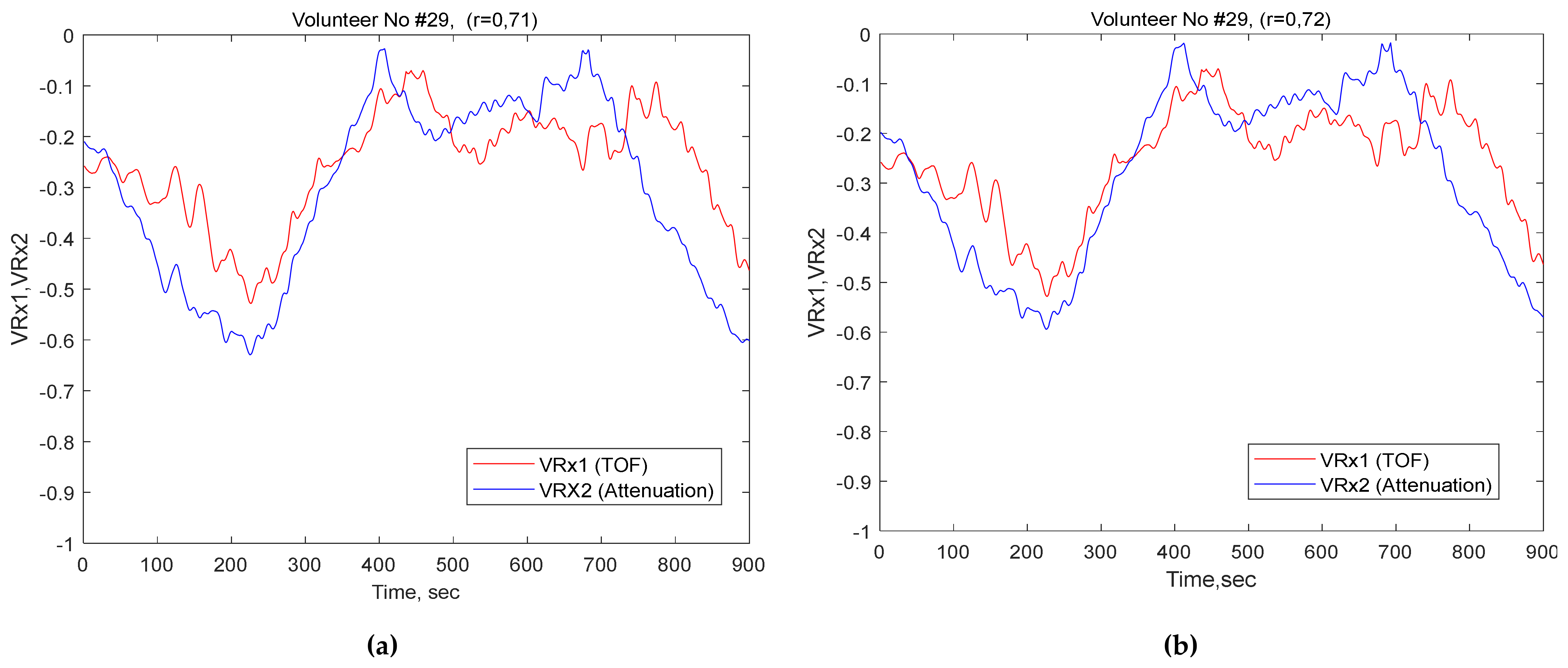Brainsci 10 00205 g005