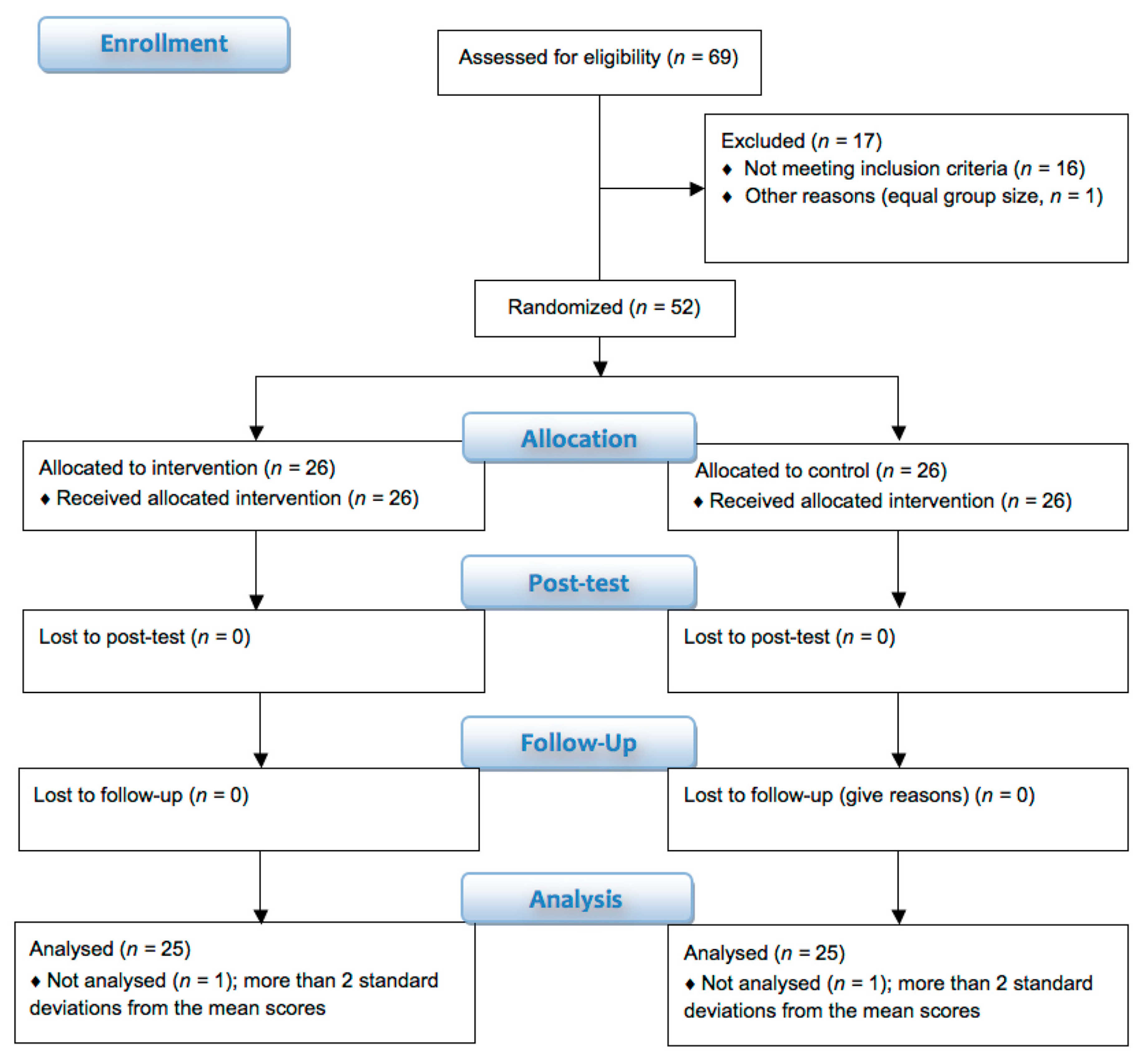 Brainsci 10 00210 g001