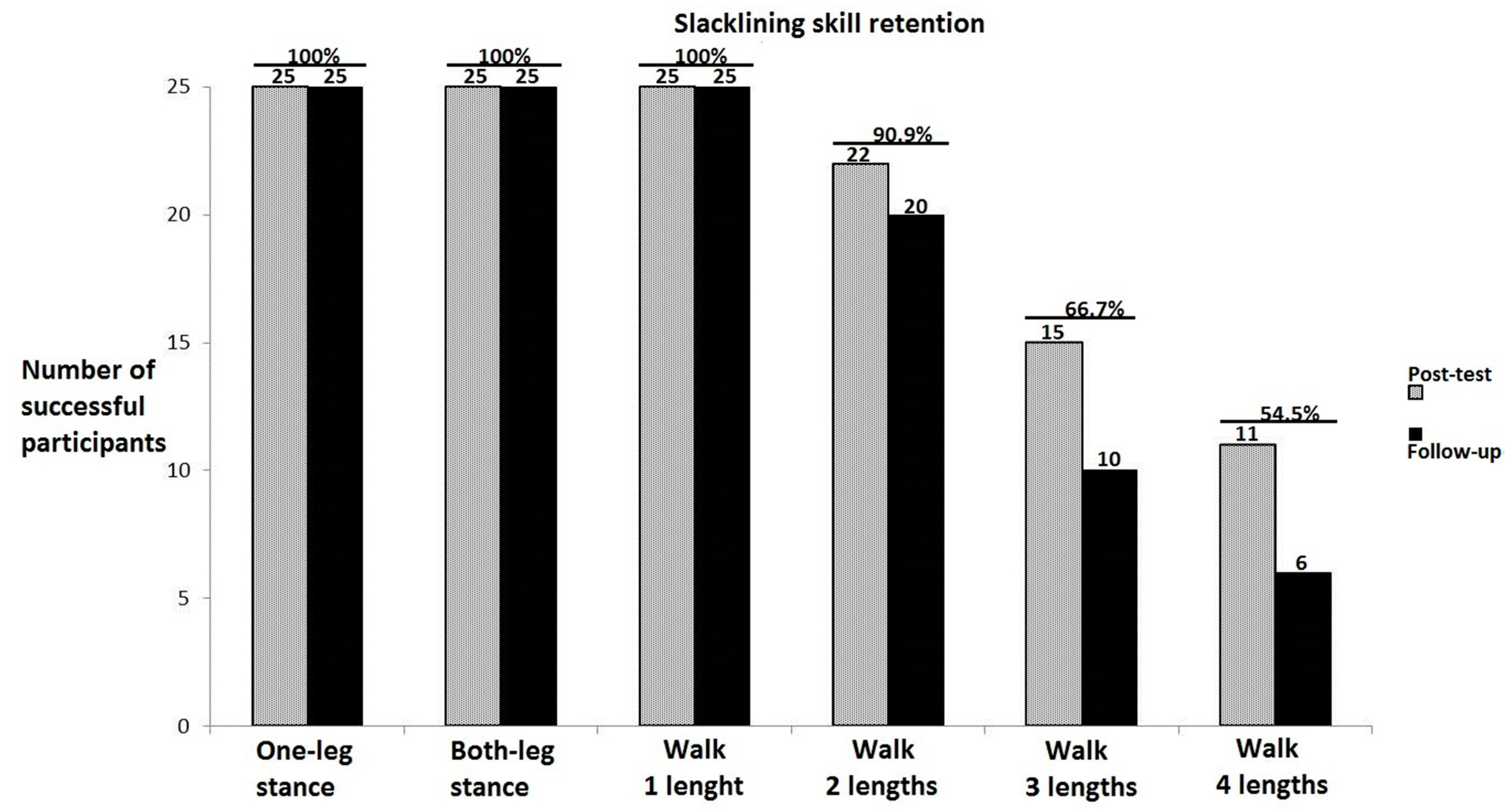 Brainsci 10 00210 g002