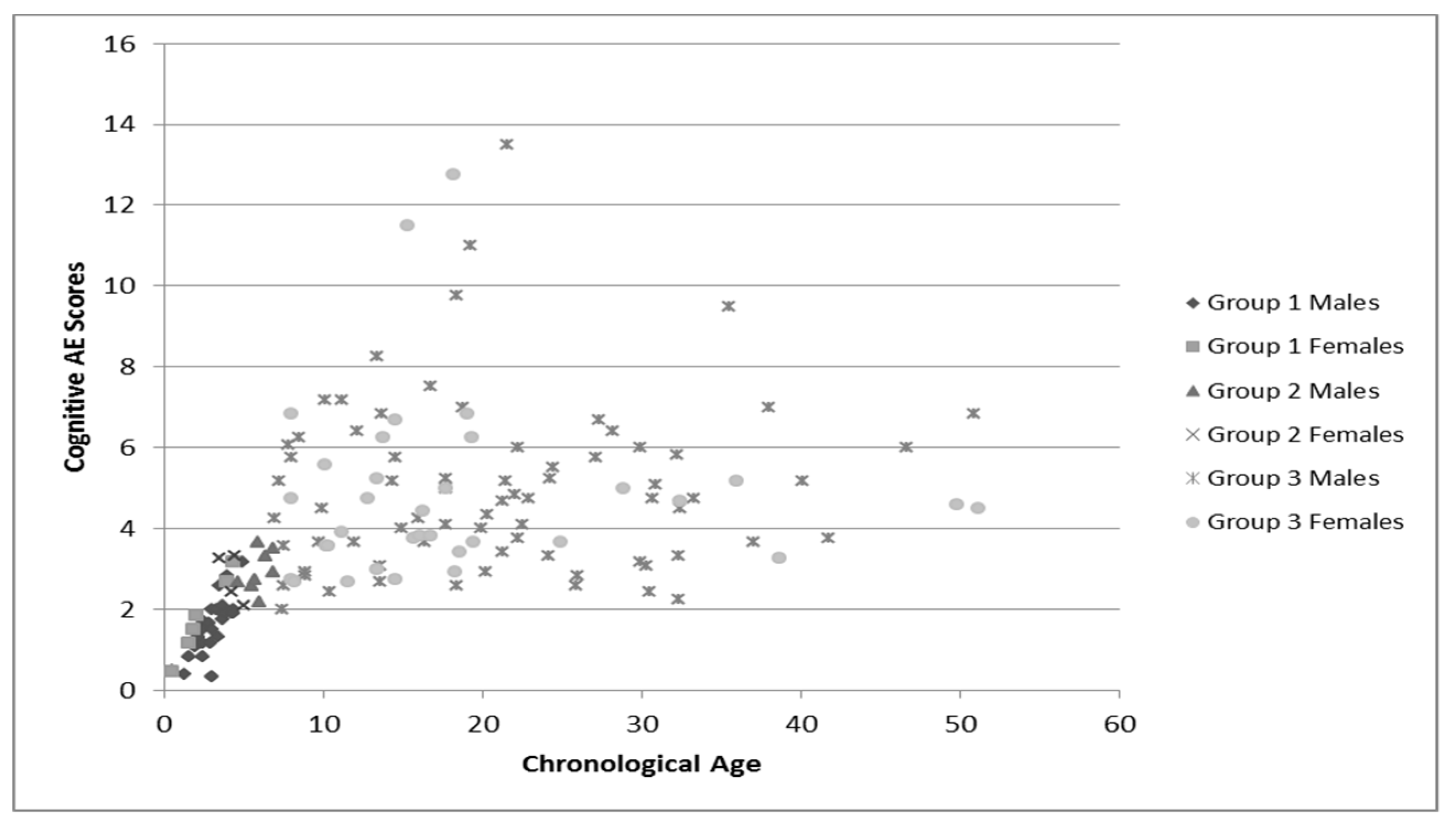 Brainsci 10 00212 g001
