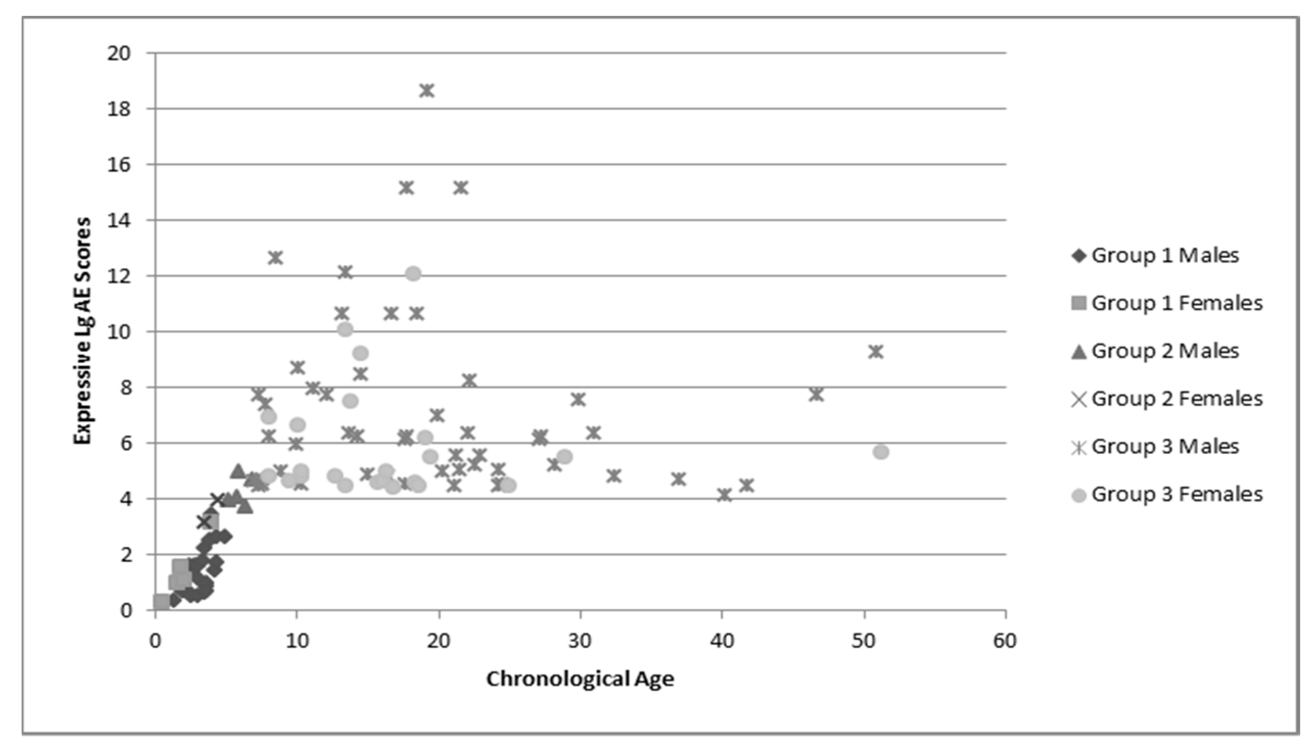 Brainsci 10 00212 g003