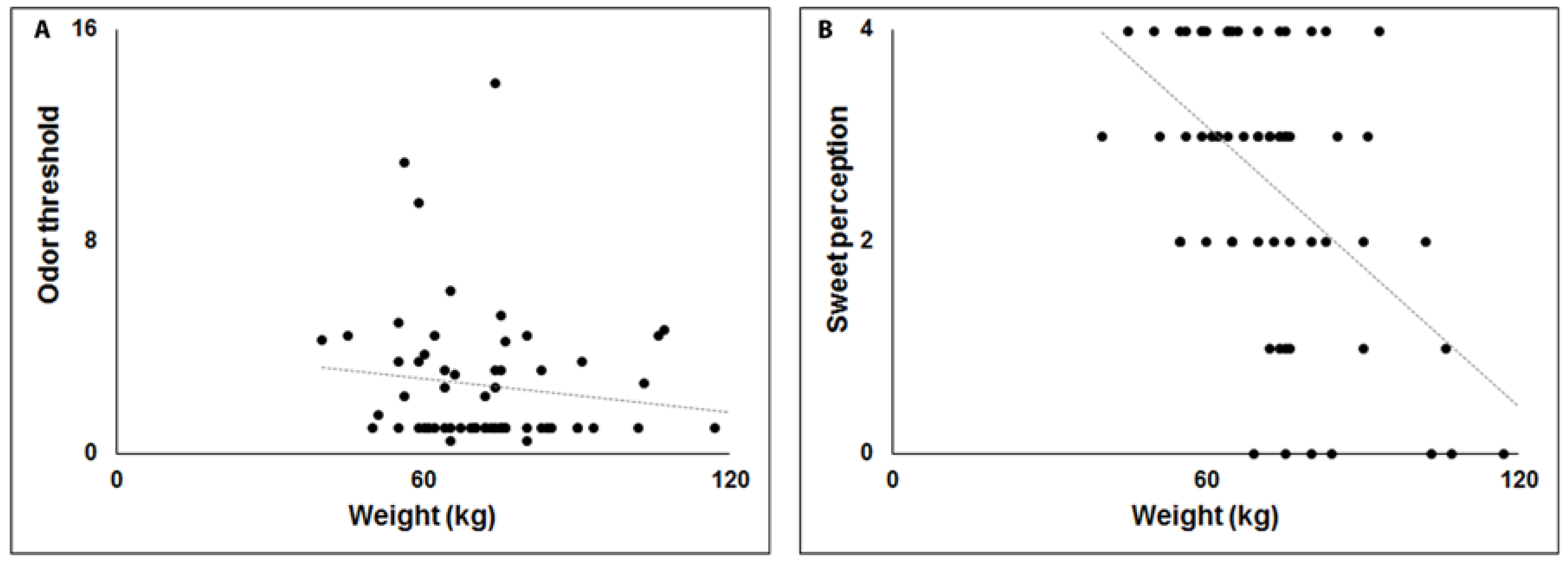 Brainsci 10 00218 g002