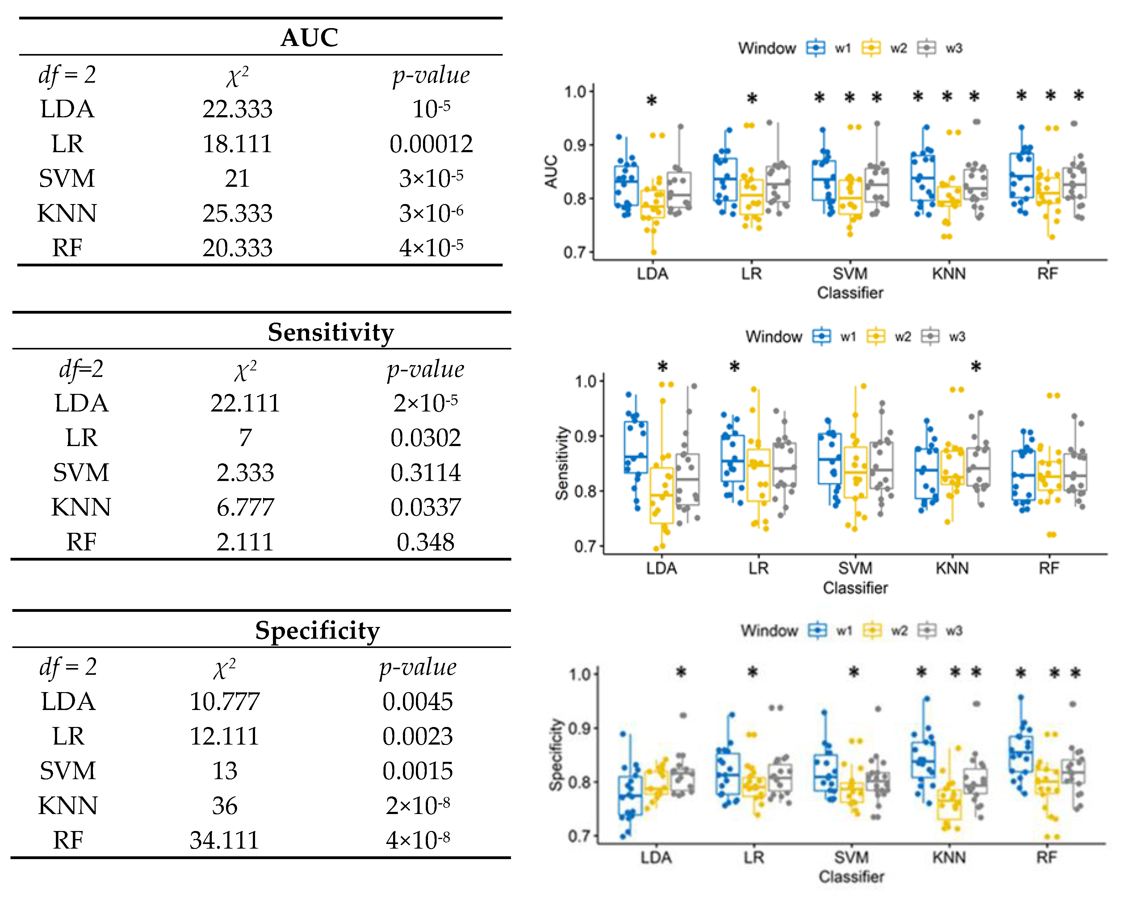 Brainsci 10 00220 g001 Brainsci 10 00220 g001