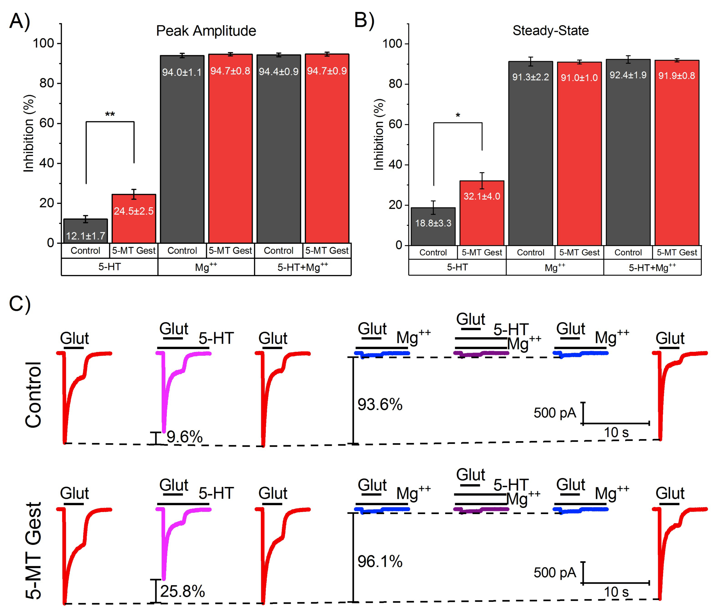 Brainsci 10 00221 g003