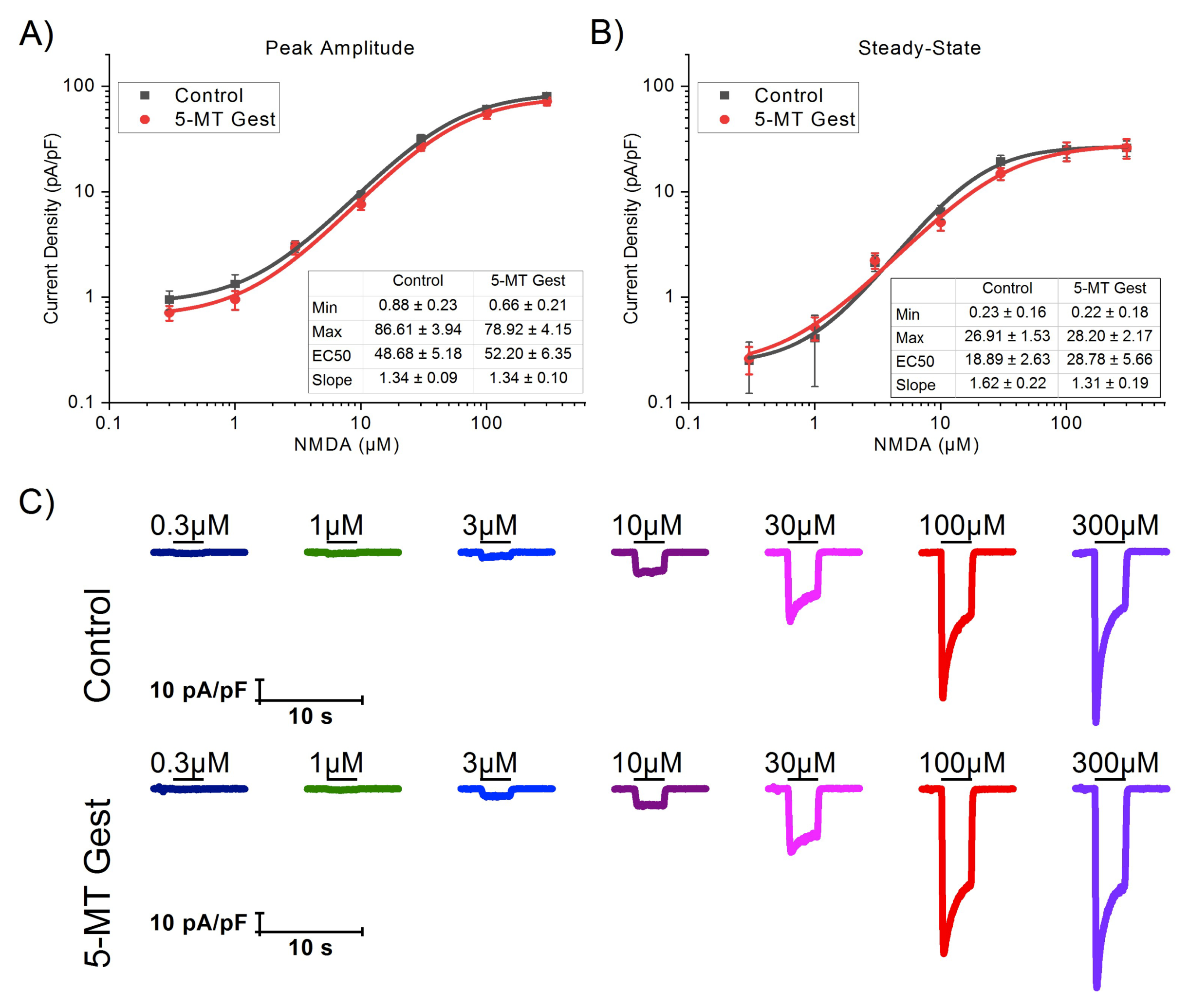 Brainsci 10 00221 g005
