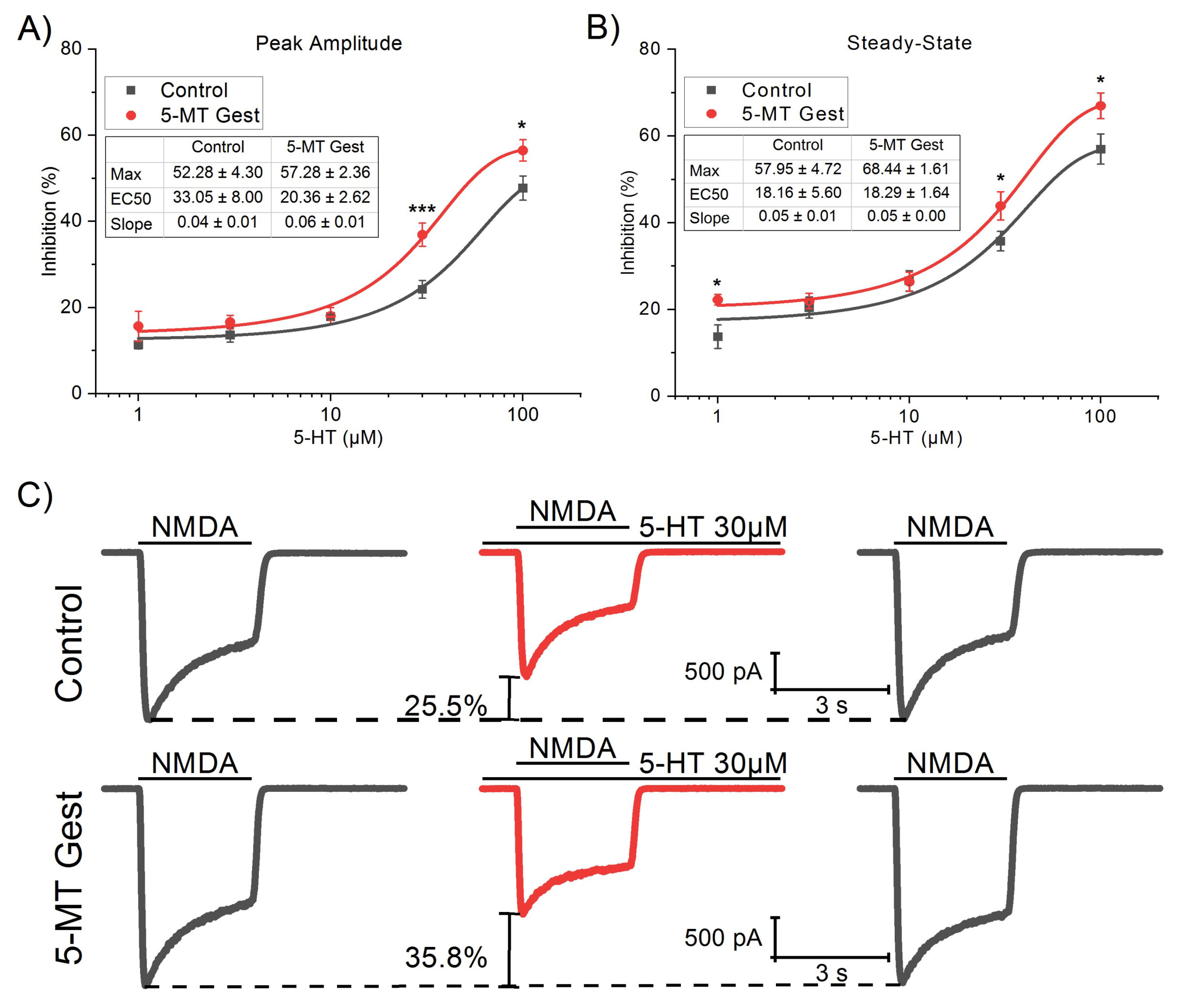 Brainsci 10 00221 g006