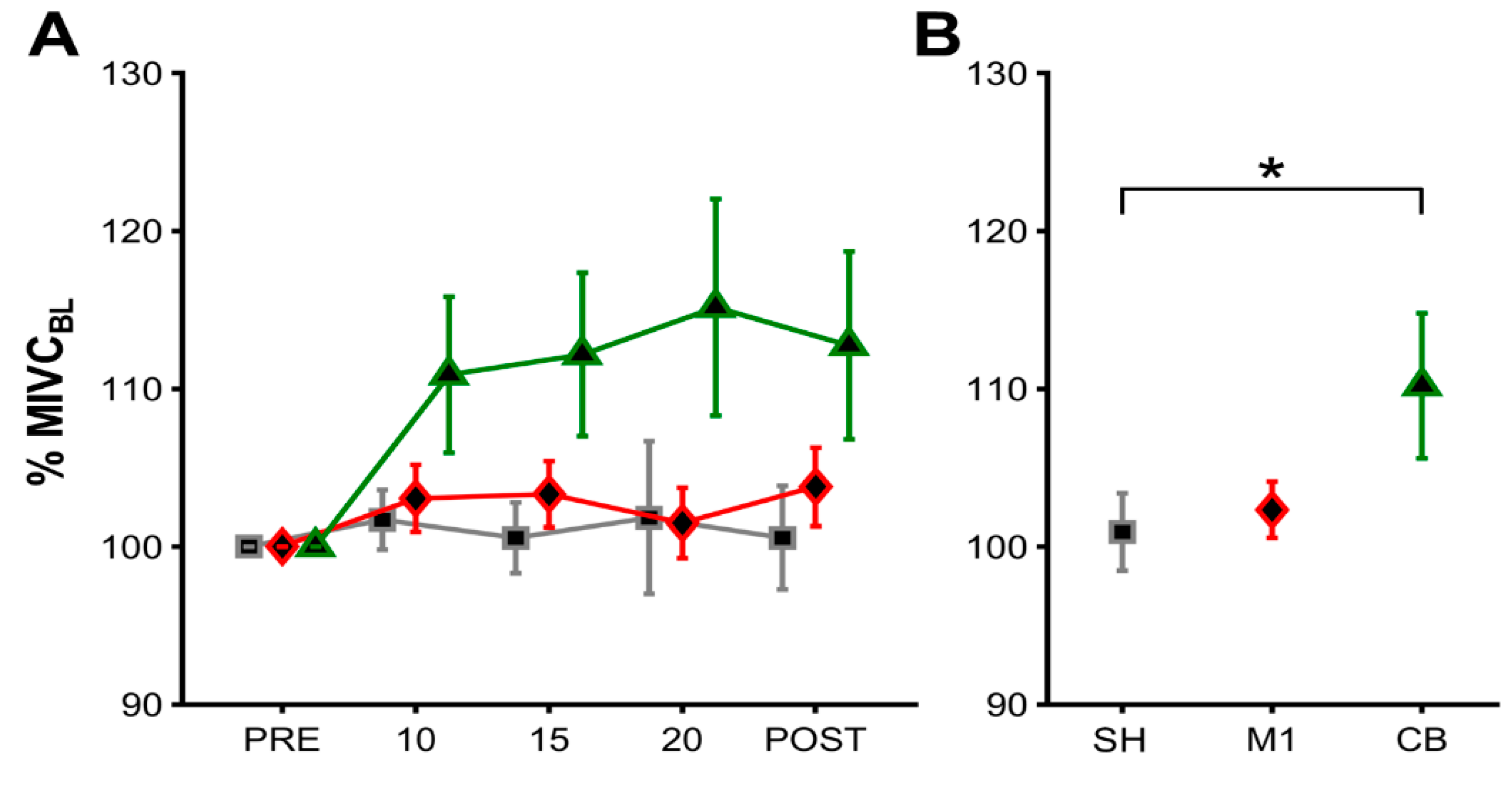 Brainsci 10 00235 g005