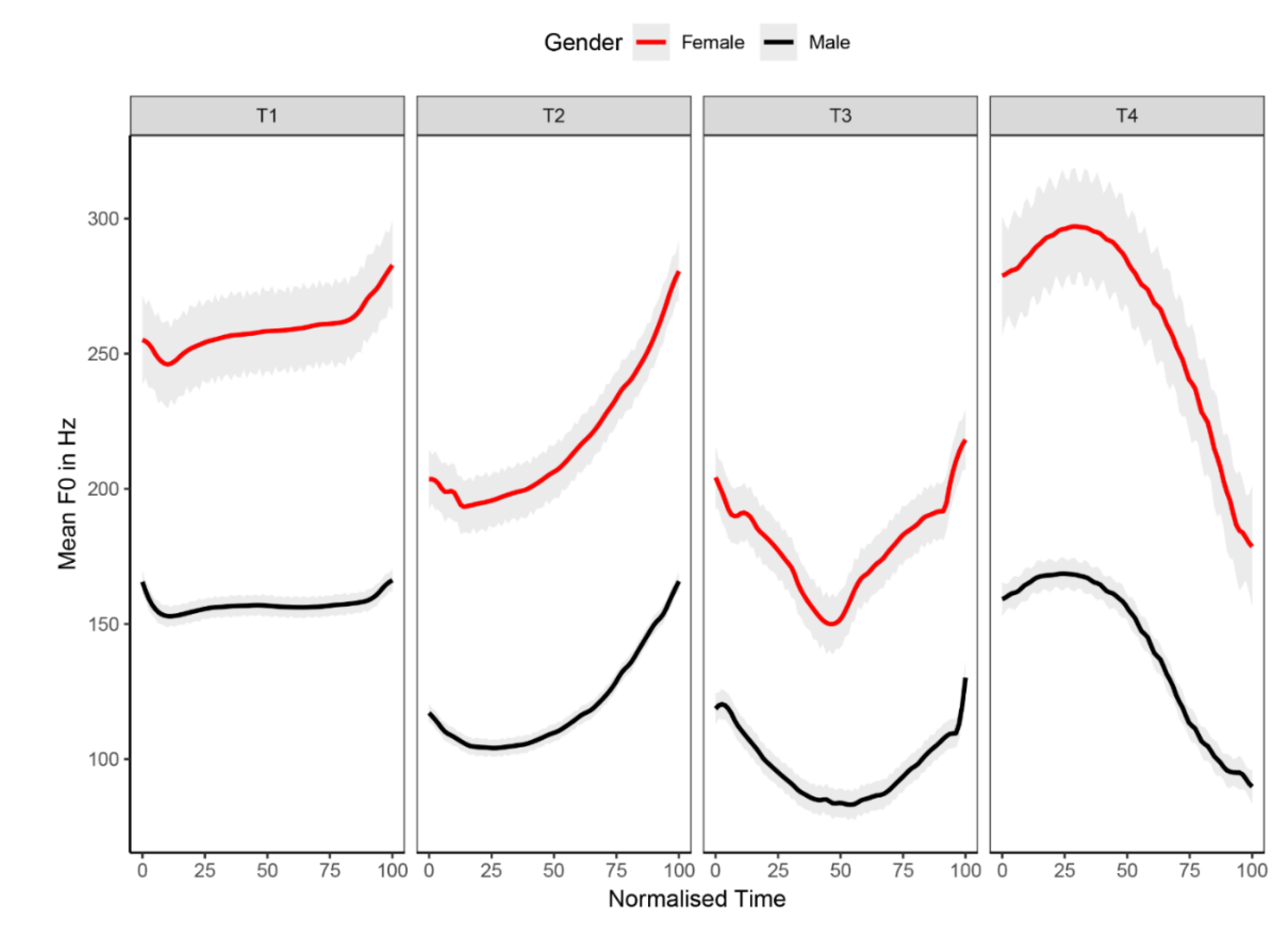 Brainsci 10 00238 g002