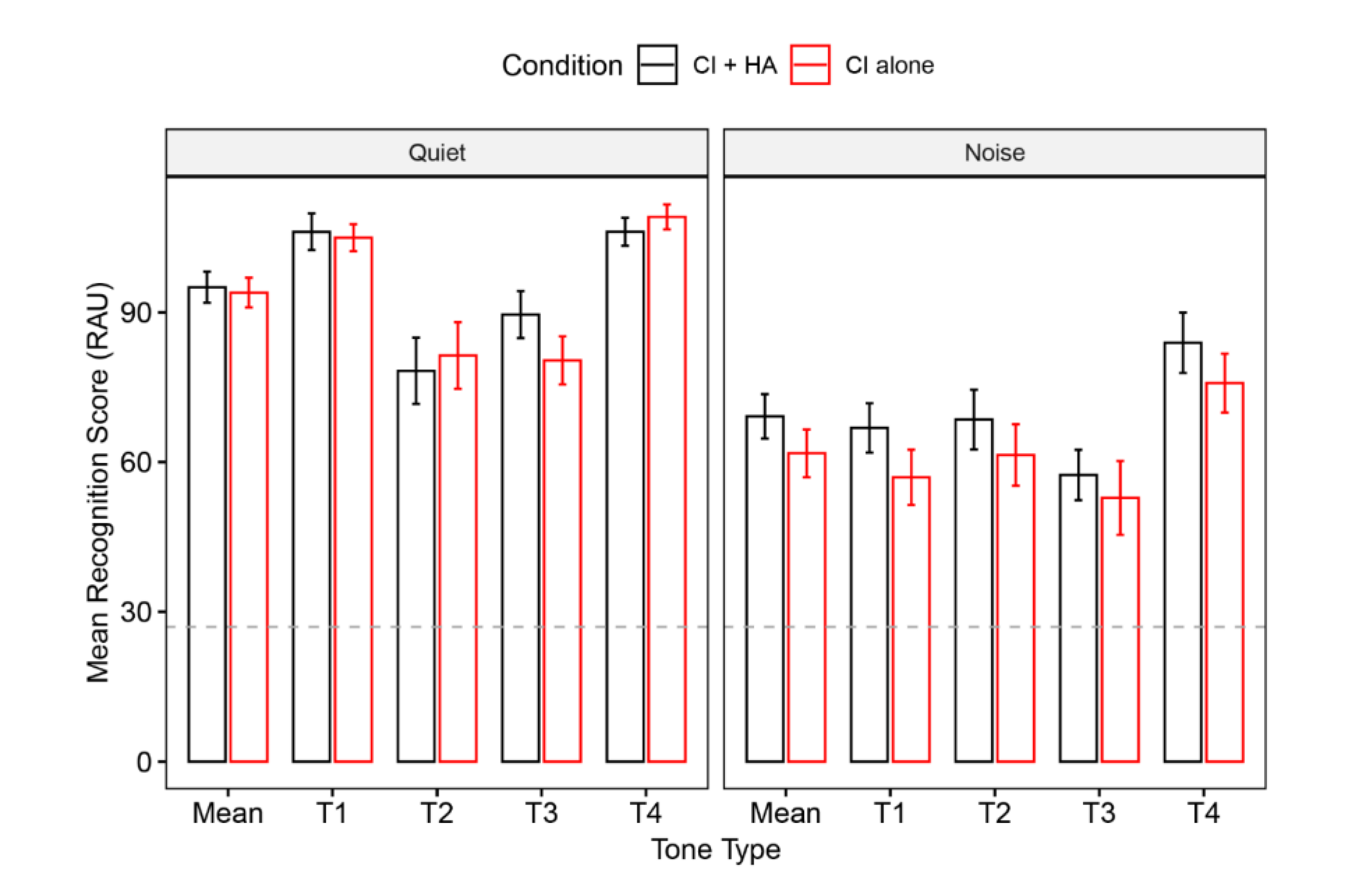 Brainsci 10 00238 g003
