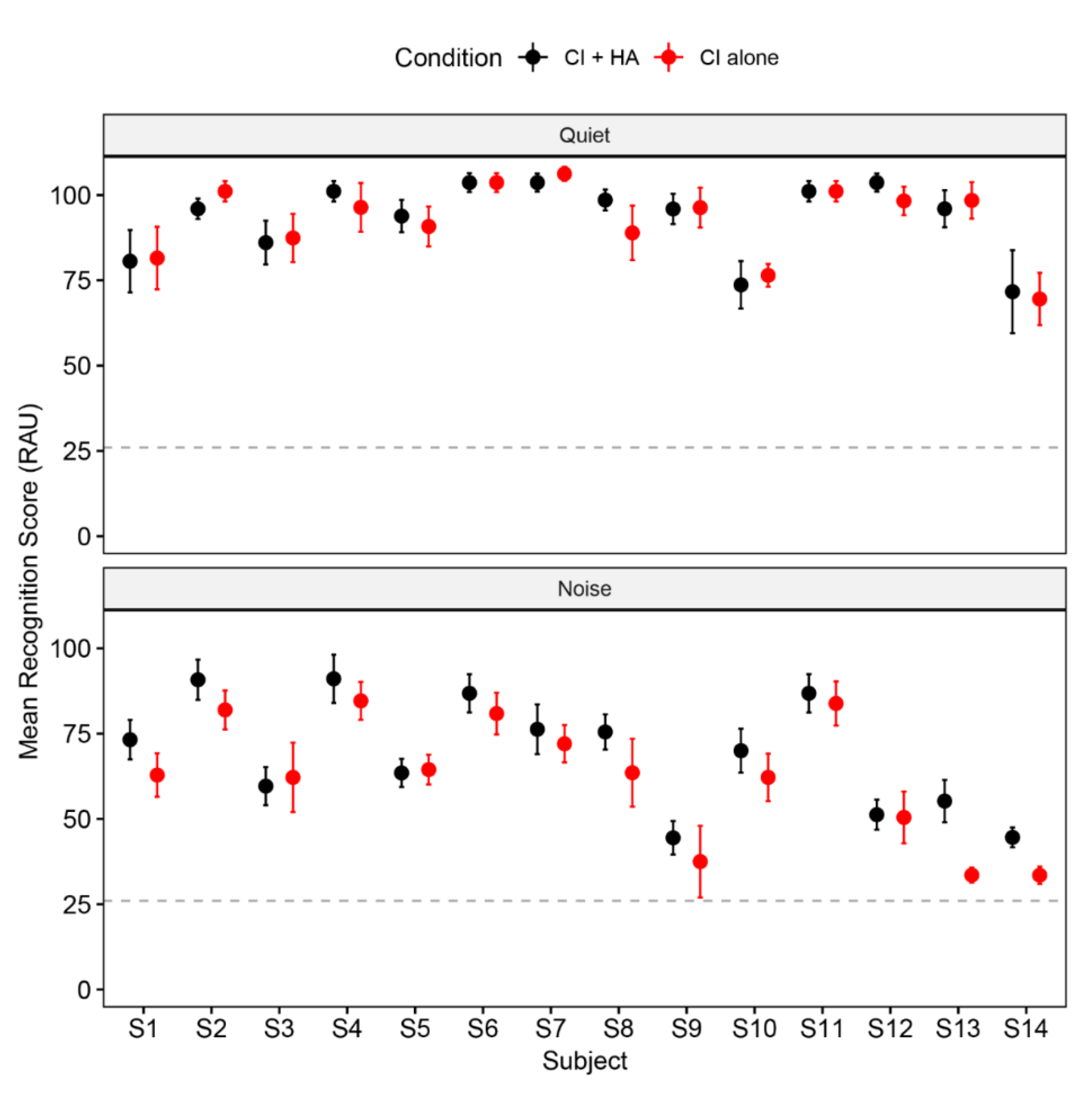 Brainsci 10 00238 g004